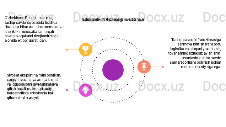 Tashqi savdo infratuzilmasiga investitsiyalarO‘zbekiston Respublikasining 
tashqi savdo siyosatida boshqa 
davlatlar bilan turli shartnomalar va 
sheriklik munosabatlari orqali 
savdo aloqalarini rivojlantirishga 
alohida e’tibor qaratilgan.
Siyosat eksport hajmini oshirish, 
xorijiy investitsiyalarni jalb etish 
va iqtisodiyotni diversifikatsiya 
qilish orqali makroiqtisodiy 
barqarorlikka erishishda hal 
qiluvchi rol o‘ynaydi. Tashqi savdo infratuzilmasiga 
sarmoya kiritish transport, 
logistika va aloqani yaxshilash, 
tovarlarning uzluksiz aylanishini 
osonlashtirish va savdo 
samaradorligini oshirish uchun 
muhim ahamiyatga ega. 