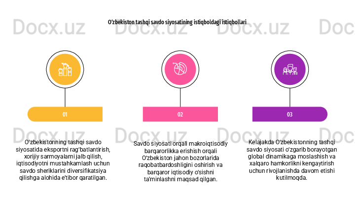 O‘zbekistonning tashqi savdo 
siyosatida eksportni rag‘batlantirish, 
xorijiy sarmoyalarni jalb qilish, 
iqtisodiyotni mustahkamlash uchun 
savdo sheriklarini diversifikatsiya 
qilishga alohida e’tibor qaratilgan. 01
Savdo siyosati orqali makroiqtisodiy 
barqarorlikka erishish orqali 
O‘zbekiston jahon bozorlarida 
raqobatbardoshligini oshirish va 
barqaror iqtisodiy o‘sishni 
ta’minlashni maqsad qilgan. 02
Kelajakda O‘zbekistonning tashqi 
savdo siyosati o‘zgarib borayotgan 
global dinamikaga moslashish va 
xalqaro hamkorlikni kengaytirish 
uchun rivojlanishda davom etishi 
kutilmoqda. 03O‘zbekiston tashqi savdo siyosatining istiqboldagi istiqbollari 