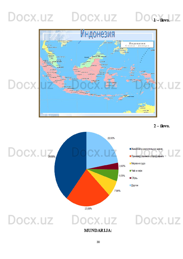1 – ilova.
2 – ilova.
MUNDARIJA:
30 