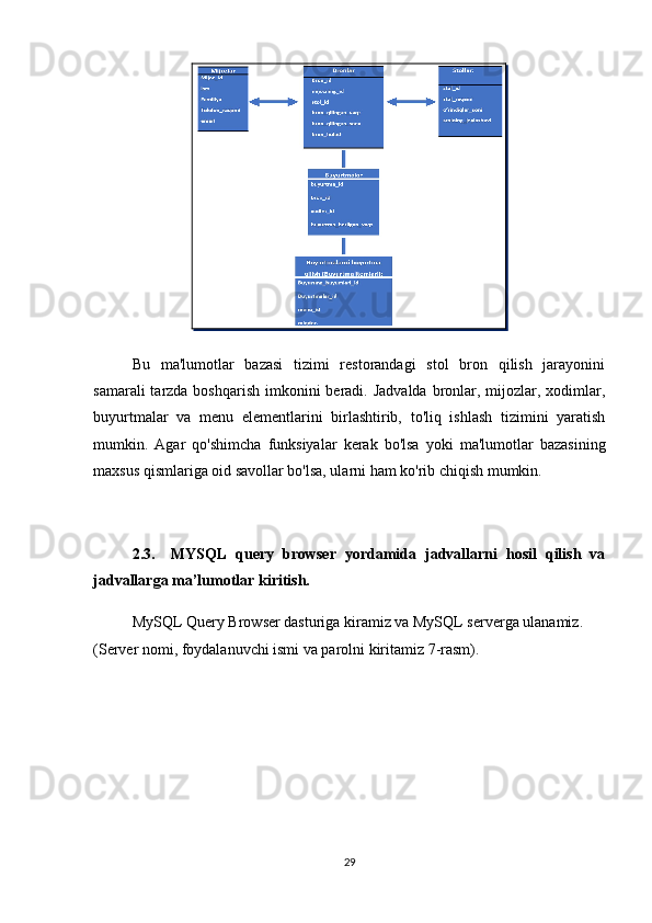 Bu   ma'lumotlar   bazasi   tizimi   restorandagi   stol   bron   qilish   jarayonini
samarali  tarzda boshqarish  imkonini  beradi. Jadvalda  bronlar, mijozlar, xodimlar,
buyurtmalar   va   menu   elementlarini   birlashtirib,   to'liq   ishlash   tizimini   yaratish
mumkin.   Agar   qo'shimcha   funksiyalar   kerak   bo'lsa   yoki   ma'lumotlar   bazasining
maxsus qismlariga oid savollar bo'lsa, ularni ham ko'rib chiqish mumkin.
2.3. MYSQL   query   browser   yordamida   jadvallarni   hosil   qilish   va
jadvallarga ma’lumotlar kiritish.
MySQL Query Browser dasturiga kiramiz va MySQL serverga ulanamiz. 
(Server nomi, foydalanuvchi ismi va parolni kiritamiz 7-rasm).
29 