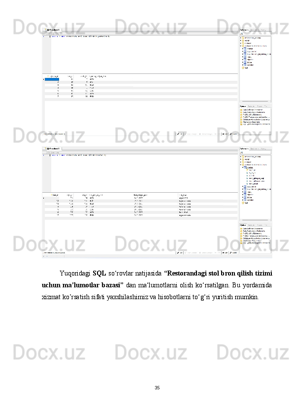 Yuqoridagi  SQL  so‘rovlar natijasida  “ Restorandagi stol bron qilish tizimi
uchun ma’lumotlar bazasi ”   dan ma‘lumotlarni olish ko‘rsatilgan. Bu yordamida
xizmat ko’rsatish sifati yaxshilashimiz va hisobotlarni to‘g‘ri yuritish mumkin.
35 