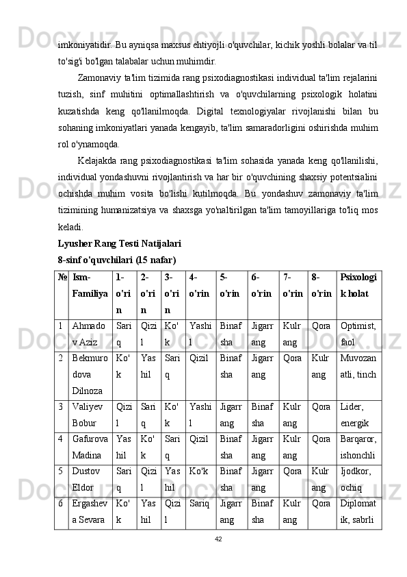 imkoniyatidir. Bu ayniqsa maxsus ehtiyojli o'quvchilar, kichik yoshli bolalar va til
to'sig'i bo'lgan talabalar uchun muhimdir.
Zamonaviy ta'lim tizimida rang psixodiagnostikasi individual ta'lim rejalarini
tuzish,   sinf   muhitini   optimallashtirish   va   o'quvchilarning   psixologik   holatini
kuzatishda   keng   qo'llanilmoqda.   Digital   texnologiyalar   rivojlanishi   bilan   bu
sohaning imkoniyatlari yanada kengayib, ta'lim samaradorligini oshirishda muhim
rol o'ynamoqda.
Kelajakda   rang   psixodiagnostikasi   ta'lim   sohasida   yanada   keng   qo'llanilishi,
individual yondashuvni rivojlantirish va har bir o'quvchining shaxsiy potentsialini
ochishda   muhim   vosita   bo'lishi   kutilmoqda.   Bu   yondashuv   zamonaviy   ta'lim
tizimining  humanizatsiya  va  shaxsga   yo'naltirilgan   ta'lim   tamoyillariga  to'liq  mos
keladi.
Lyusher Rang Testi Natijalari
8-sinf o'quvchilari (15 nafar)
№ Ism-
Familiya 1-
o'ri
n 2-
o'ri
n 3-
o'ri
n 4-
o'rin 5-
o'rin 6-
o'rin 7-
o'rin 8-
o'rin Psixologi
k holat
1 Ahmado
v Aziz Sari
q Qizi
l Ko'
k Yashi
l Binaf
sha Jigarr
ang Kulr
ang Qora Optimist,
faol
2 Bekmuro
dova
Dilnoza Ko'
k Yas
hil Sari
q Qizil Binaf
sha Jigarr
ang Qora Kulr
ang Muvozan
atli, tinch
3 Valiyev
Bobur Qizi
l Sari
q Ko'
k Yashi
l Jigarr
ang Binaf
sha Kulr
ang Qora Lider,
energik
4 Gafurova
Madina Yas
hil Ko'
k Sari
q Qizil Binaf
sha Jigarr
ang Kulr
ang Qora Barqaror,
ishonchli
5 Dustov
Eldor Sari
q Qizi
l Yas
hil Ko'k Binaf
sha Jigarr
ang Qora Kulr
ang Ijodkor,
ochiq
6 Ergashev
a Sevara Ko'
k Yas
hil Qizi
l Sariq Jigarr
ang Binaf
sha Kulr
ang Qora Diplomat
ik, sabrli
42 