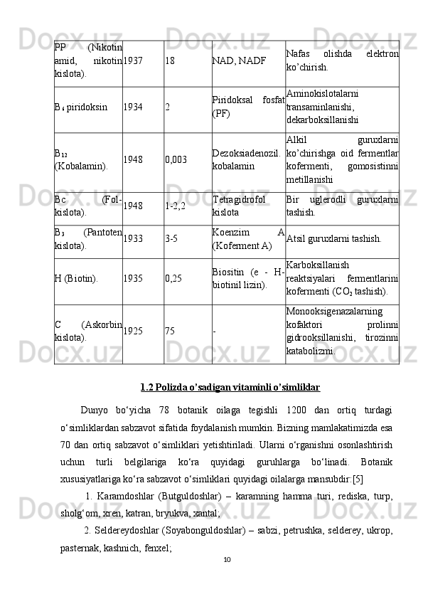 PP   (Nikotin
amid,     nikotin
kislota). 1937 18 NAD, NADF Nafas   olishda   elektron
ko’chirish.
B
6  piridoksin 1934 2 Piridoksal   fosfat
(PF) Aminokislotalarni
transaminlanishi,
dekarboksillanishi
B
12
(Kobalamin). 1948 0,003 Dezoksiadenozil.
kobalamin Alkil   guruxlarni
ko’chirishga   oid   fermentlar
kofermenti,   gomosistinni
metillanishi
Bc   (Fol-
kislota). 1948 1-2,2 Tetragidrofol
kislota Bir   uglerodli   guruxlarni
tashish.
B
3   (Pantoten
kislota). 1933 3-5 Koenzim   A
(Koferment A) Atsil guruxlarni tashish.
H (Biotin). 1935 0,25 Biositin   (e   -   H-
biotinil lizin). Karboksillanish
reaktsiyalari   fermentlarini
kofermenti (CO
2  tashish).
C   (Askorbin
kislota). 1925 75 - Monooksigenazalarning
kofaktori   prolinni
gidrooksillanishi,   tirozinni
katabolizmi.
1.2 Polizda o’sadigan vitaminli o’simliklar
Dunyo   bo‘yicha   78   botanik   oilaga   tegishli   1200   dan   ortiq   turdagi
o‘simliklardan sabzavot sifatida foydalanish mumkin. Bizning mamlakatimizda esa
70   dan   ortiq   sabzavot   o‘simliklari   yetishtiriladi.   Ularni   o‘rganishni   osonlashtirish
uchun   turli   belgilariga   ko‘ra   quyidagi   guruhlarga   bo‘linadi.   Botanik
xususiyatlariga ko‘ra sabzavot o‘simliklari quyidagi oilalarga mansubdir:[5]
  1.   Karamdoshlar   (Butguldoshlar)   –   karamning   hamma   turi,   rediska,   turp,
sholg‘om, xren, katran, bryukva, xantal;
  2. Seldereydoshlar  (Soyabonguldoshlar) – sabzi, petrushka, selderey, ukrop,
pasternak, kashnich, fenxel;
10 