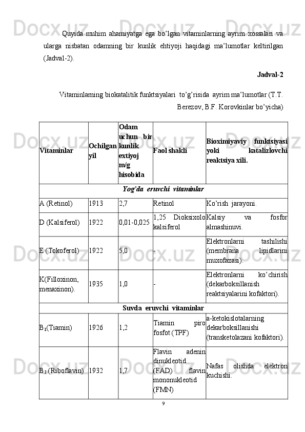 Quyida   muhim   ahamiyatga   ega   bo’lgan   vitaminlarning   ayrim   xossalari   va
ularga   nisbatan   odamning   bir   kunlik   ehtiyoji   haqidagi   ma’lumotlar   keltirilgan
(Jadval-2).
Jadval-2
Vitaminlarning biokatalitik funktsiyalari  to’g’risida  ayrim ma’lumotlar (T.T.
Berezov, B.F. Korovkinlar bo’yicha)
Vitaminlar Ochilgan
yil Odam
uchun   bir
kunlik
extiyoj
m/g
hisobida Faol shakli Bioximiyaviy   funktsiyasi
yoki   katalizlovchi
reaktsiya xili.
Yog’da  eruvchi  vitaminlar
A (Retinol) 1913 2,7 Retinol Ko’rish  jarayoni.
D (Kalsiferol) 1922 0,01-0,025 1,25   Dioksixolo
kalsiferol Kalsiy   va   fosfor
almashinuvi.
E (Tokoferol) 1922 5,0 - Elektronlarni   tashilishi
(membrana   lipidlarini
muxofazasi).
K(Filloxinon,
menaxinon). 1935 1,0 - Elektronlarni   ko’chirish
(dekarboksillanish
reaktsiyalarini kofaktori).
Suvda  eruvchi  vitaminlar
B
1 (Tiamin) 1926 1,2 Tiamin   piro
fosfot (TPF) a-ketokislotalarning
dekarboksillanishi
(transketolazani kofaktori).
B
2  (Riboflavin) 1932 1,7 Flavin   adenin
dinukleotid
(FAD)   flavin
mononukleotid
(FMN) Nafas   olishda   elektron
kuchishi.
9 