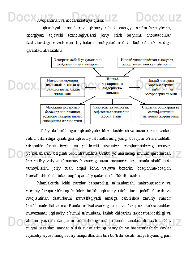 rivojlantirish va modernizatsiya qilish;
–   iqtisodiyot   tarmoqlari   va   ijtimoiy   sohada   energiya   sarfini   kamaytirish,
energiyani   tejovchi   texnologiyalarni   joriy   etish   bo yicha   choratadbirlarʼ
dasturlaridagi   investitsion   loyihalarni   moliyalashtirishda   faol   ishtirok   etishga
qaratiladinfratuzilma
2017 yilda boshlangan iqtisodiyotni liberallashtirish va bozor mexanizmlari
rolini   oshirishga   qaratilgan   iqtisodiy   islohotlarning   yangi   bosqichi   o rta   muddatli	
ʼ
istiqbolda   bank   tizimi   va   pul-kredit   siyosatini   rivojlantirishning   ustuvor
yo nalishlarini   belgilab   berdinfratuzilma   Ushbu   yo nalishdagi   muhim   qarorlardan	
ʼ ʼ
biri   milliy   valyuta   almashuv   kursining   bozor   mexanizmlari   asosida   shakllanish
tamoyillarini   joriy   etish   orqali   ichki   valyuta   bozorini   bosqichma-bosqich
liberallashtirilishi bilan bog liq amaliy qadamlar bo ldinfratuzilma	
ʼ ʼ
Mamlakatda   ichki   narxlar   barqarorligi   ta minlanishi   makroiqtisodiy   va	
ʼ
ijtimoiy   barqarorlikning   kafolati   bo lib,   iqtisodiy   islohotlarni   jadallashtirish   va	
ʼ
rivojlantirish   dasturlarini   muvaffaqiyatli   amalga   oshirishda   zaruriy   sharoit
hisoblanadinfratuzilma   Bunda   inflyatsiyaning   past   va   barqaror   ko rsatkichlari	
ʼ
muvozanatli   iqtisodiy   o sishni   ta minlash,   ishlab   chiqarish   raqobatbardoshligi   va	
ʼ ʼ
aholini   yashash   darajasini   oshirishning   muhim   omili   sanaladinfratuzilma   Shu
nuqtai   nazardan,   narxlar   o sish   sur atlarining   pasayishi   va   barqarorlashishi   davlat	
ʼ ʼ
iqtisodiy siyosatining asosiy maqsadlaridan biri bo lishi kerak. Inflyatsiyaning past	
ʼ 