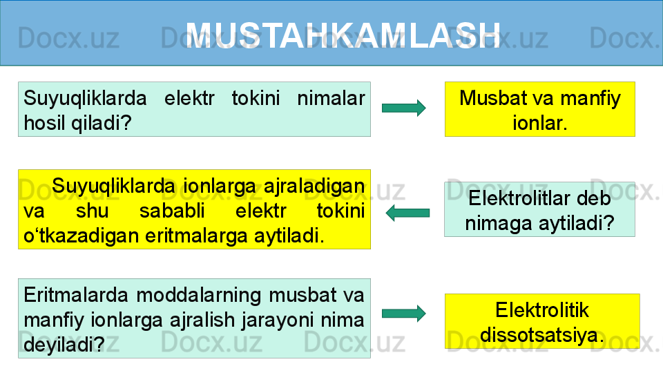 MUSTAHKAMLASH
Suyuqliklarda  elektr  tokini  nimalar 
hosil qiladi ? Musbat va manfiy 
ionlar.
        Suyuqliklarda  ionlarga  ajraladigan 
va  shu  sababli  elektr  tokini 
o‘tkazadigan eritmalarga aytiladi . Elektrolitlar deb 
nimaga aytiladi?
Eritmalarda  moddalarning  musbat  va 
manfiy ionlarga ajralish jarayoni nima 
deyiladi ? Elektrolitik 
dissotsatsiya.