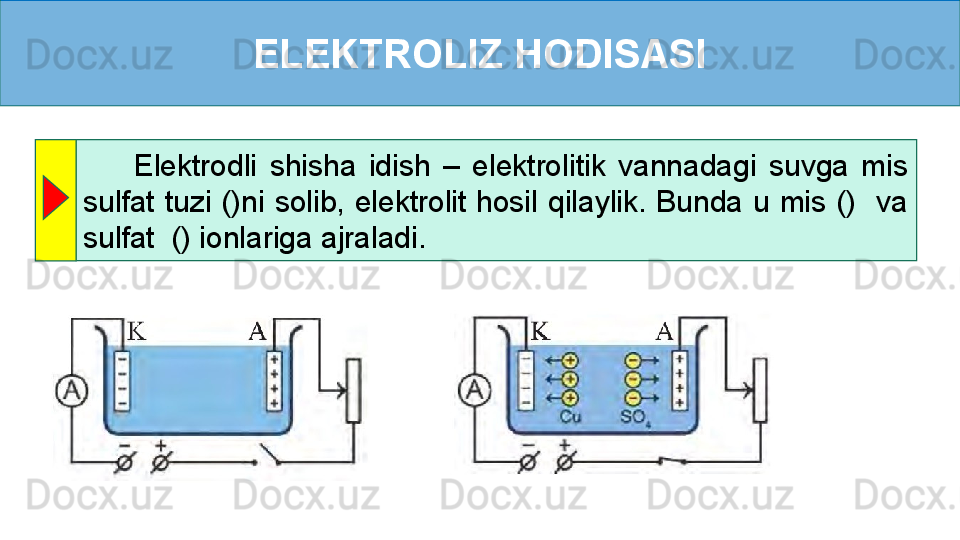 ELEKTROLIZ HODISASI
        Elektrodli  shisha  idish  –  elektrolitik  vannadagi  suvga  mis 
sulfat  tuzi  ()ni  solib,  elektrolit  hosil  qilaylik.  Bunda  u  mis  ()    va 
sulfat  () ionlariga ajraladi. 