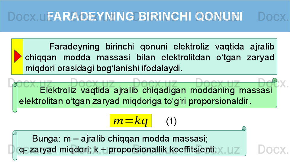 FARADEYNING BIRINCHI QONUNI
        Faradeyning  birinchi  qonuni  elektroliz  vaqtida  ajralib 
chiqqan  modda  massasi  bilan  elektrolitdan  o‘tgan  zaryad 
miqdori orasidagi bog‘lanishi ifodalaydi.
          Elektroliz  vaqtida  ajralib  chiqadigan  moddaning  massasi 
elektrolitan o‘tgan zaryad miqdoriga to‘g‘ri proporsionaldir .??????	=	????????????
(1)
      Bunga: m – ajralib chiqqan modda massasi;              
q- zaryad miqdori; k – proporsionallik koeffitsienti.