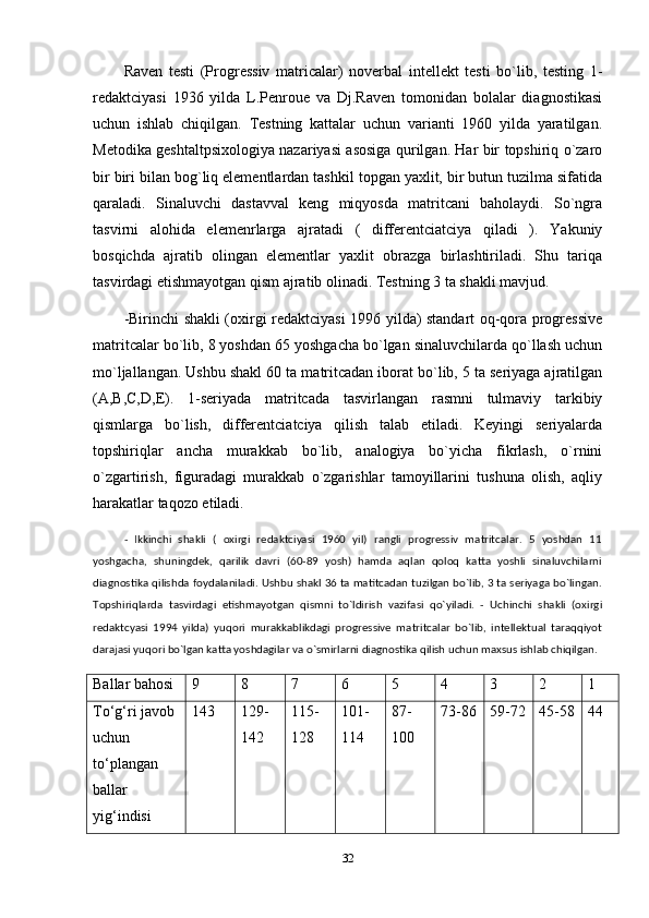 Raven   testi   (Progressiv   matricalar)   noverbal   intellekt   testi   bo`lib,   testing   1-
redaktciyasi   1936   yilda   L.Penroue   va   Dj.Raven   tomonidan   bolalar   diagnostikasi
uchun   ishlab   chiqilgan.   Testning   kattalar   uchun   varianti   1960   yilda   yaratilgan.
Metodika geshtaltpsixologiya nazariyasi asosiga qurilgan. Har bir topshiriq o`zaro
bir biri bilan bog`liq elementlardan tashkil topgan yaxlit, bir butun tuzilma sifatida
qaraladi.   Sinaluvchi   dastavval   keng   miqyosda   matritcani   baholaydi.   So`ngra
tasvirni   alohida   elemenrlarga   ajratadi   (   differentciatciya   qiladi   ).   Yakuniy
bosqichda   ajratib   olingan   elementlar   yaxlit   obrazga   birlashtiriladi.   Shu   tariqa
tasvirdagi etishmayotgan qism ajratib olinadi. Testning 3 ta shakli mavjud. 
-Birinchi shakli (oxirgi redaktciyasi 1996 yilda) standart oq-qora progressive
matritcalar bo`lib, 8 yoshdan 65 yoshgacha bo`lgan sinaluvchilarda qo`llash uchun
mo`ljallangan. Ushbu shakl 60 ta matritcadan iborat bo`lib, 5 ta seriyaga ajratilgan
(A,B,C,D,E).   1-seriyada   matritcada   tasvirlangan   rasmni   tulmaviy   tarkibiy
qismlarga   bo`lish,   differentciatciya   qilish   talab   etiladi.   Keyingi   seriyalarda
topshiriqlar   ancha   murakkab   bo`lib,   analogiya   bo`yicha   fikrlash,   o`rnini
o`zgartirish,   figuradagi   murakkab   o`zgarishlar   tamoyillarini   tushuna   olish,   aqliy
harakatlar taqozo etiladi.
-   Ikkinchi   shakli   (   oxirgi   redaktciyasi   1960   yil)   rangli   progressiv   matritcalar.   5   yoshdan   11
yoshgacha,   shuningdek,   qarilik   davri   (60-89   yosh)   hamda   aqlan   qoloq   katta   yoshli   sinaluvchilarni
diagnostika qilishda foydalaniladi. Ushbu shakl 36 ta matitcadan tuzilgan bo`lib, 3 ta seriyaga bo`lingan.
Topshiriqlarda   tasvirdagi   etishmayotgan   qismni   to`ldirish   vazifasi   qo`yiladi.   -   Uchinchi   shakli   (oxirgi
redaktcyasi   1994   yilda)   yuqori   murakkablikdagi   progressive   matritcalar   bo`lib,   intellektual   taraqqiyot
darajasi yuqori bo`lgan katta yoshdagilar va o`smirlarni diagnostika qilish uchun maxsus ishlab chiqilgan.
Ballar bahosi 9 8 7 6 5 4 3 2 1
To‘g‘ri javob 
uchun 
to‘plangan 
ballar 
yig‘indisi 143 129-
142 115-
128 101-
114 87-
100 73-86 59-72 45-58 44
32