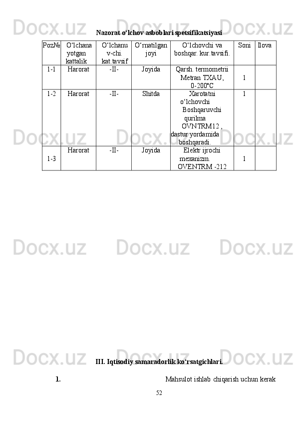Nazorat o‘lchov asboblari spetsifikatsiyasi
Poz№ O‘lchana
yotgan
kattalik O‘ lchanu
v-chi.
kat.tavsif O‘rnatilgan
joyi O‘lchovchi va
boshqar. kur.tavsifi. Soni Ilova
1-1 Harorat -II- Joyida Q arsh .  termometrii
Metran   TXAU,
0- 200 o
C 1
1-2 Harorat -II- S h itda Xarotatni
o‘lchovchi
Boshqaruvchi
qurilma
OVNTRM12 ,
dastur yordamida
boshqaradi. 1
1-3 Harorat -II- Joyida Elektr ijrochi
mexanizm.
OVENTRM -212 1
III.   Iqtisodiy samaradorlik ko‘rsatgichlari.
1. Ma h sulot ishlab chiqarish uchun kerak
52 