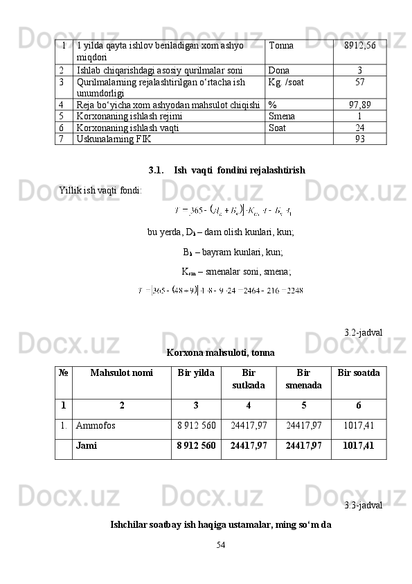 1 1 yilda qayta ishlov beriladigan  xom ashyo 
miqdori Tonna 8912 , 5 6
2 Ishlab chiqarishdagi asosiy qurilmalar soni Dona 3
3 Qurilmalarning rejalashtirilgan o‘rtacha ish 
unumdorligi Kg. /soat 5 7
4 Reja bo‘yicha xom ashyodan mahsulot chiqishi % 97, 8 9
5 Korxonaning ishlash rejimi Smena 1
6 Korxonaning ishlash vaqti Soat 24
7 Uskunalarning FIK 93
3.1. Ish  vaqti  fondini rejalashtirish
Yillik ish vaqti fondi:
bu yerda, D
k  – dam olish kunlari, kun;
B
k  – bayram kunlari, kun;
              K
sm  – smenalar soni, smena;
3.2-jadval
Korxona mahsuloti, tonna
№ Mahsulot nomi Bir yilda Bir
sutkada Bir
smenada Bir soatda
1 2 3 4 5 6
1. Ammofos 8   912 5 6 0 24417,97 24417,97 1017,41
Jami 8   912 5 6 0 24417,97 24417,97 1017,41
3.3-jadval
Ishchilar soatbay ish haqiga ustamalar, ming so‘m da
54 