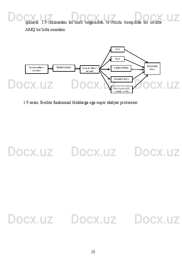 qilinadi.   1.9-chizmadan   ko‘rinib   turganidek,   to‘rtinchi   bosqichda   bir   nechta
AMQ bo’lishi mumkin.
1.9-rasm. Beshta funksional bloklarga ega super skalyar protsessor.
23 