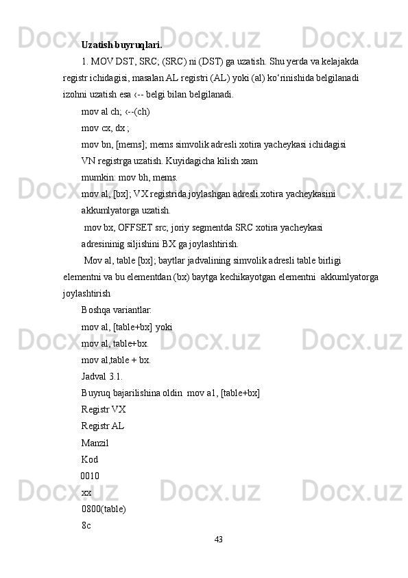 Uzatish buyruqlari.   
1. MOV DST, SRC; (SRC) ni (DST) ga uzatish. Shu yerda va kelajakda 
registr ichidagisi, masalan AL registri (AL) yoki (al) ko‘rinishida belgilanadi 
izohni uzatish esa ‹-- belgi bilan belgilanadi.
mov al ch; ‹--(ch)
mov cx, dx ;
mov bn, [mems]; mems simvolik adresli xotira yacheykasi ichidagisi
VN registrga uzatish. Kuyidagicha kilish xam  
mumkin: mov bh, mems.
mov al, [bx]; VX registrida joylashgan adresli xotira yacheykasini
akkumlyatorga uzatish.
  mov bx, OFFSET src; joriy segmentda SRC xotira yacheykasi
adresininig siljishini BX ga joylashtirish.
  Mov al, table [bx]; baytlar jadvalining simvolik adresli table birligi               
elementni va bu elementdan (bx) baytga kechikayotgan elementni  akkumlyatorga
joylashtirish
Boshqa variantlar:
mov al, [table+bx] yoki
mov al, table+bx. 
mov al,table + bx.
Jadval 3.1.
Buyruq bajarilishina oldin  mov a1, [table+bx]
Registr VX
Registr AL
Manzil
Kod
         0010
xx
0800(table)
8c
43 
