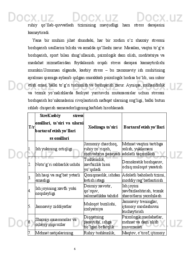 6ruhiy   qo‘llab-quvvatlash   tizimining   mavjudligi   ham   stress   darajasini
kamaytiradi.
Yana   bir   muhim   jihat   shundaki,   har   bir   xodim   o‘z   shaxsiy   stressni
boshqarish usullarini bilishi va amalda qo‘llashi zarur. Masalan, vaqtni to‘g‘ri
boshqarish,   sport   bilan   shug‘ullanish,   psixologik   dam   olish,   meditatsiya   va
maslahat   xizmatlaridan   foydalanish   orqali   stress   darajasi   kamaytirilishi
mumkin.Umuman   olganda,   kasbiy   stress   –   bu   zamonaviy   ish   muhitining
ajralmas qismiga aylanib qolgan murakkab psixologik hodisa bo‘lib, uni inkor
etish emas, balki to‘g‘ri tushunish va boshqarish zarur. Ayniqsa, muhandislik
va   texnik   yo‘nalishlarda   faoliyat   yurituvchi   mutaxassislar   uchun   stressni
boshqarish ko‘nikmalarini rivojlantirish nafaqat ularning sog‘ligi, balki butun
ishlab chiqarish samaradorligining kafolati hisoblanadi.
T/r Stre Kasbiy   stress
omillari,   ta’siri   va   ularni
bartaraf etish yo‘llari
ss omillari Xodimga ta’siri Bartaraf etish yo‘llari
1. Ish yukining ortiqligi Jismoniy charchoq, 
ruhiy zo‘riqish, 
motivatsiya pasayadi Mehnat vaqtini tartibga 
solish, yuklamani 
adolatli taqsimlash
2. Noto‘g‘ri rahbarlik uslubi Tushkunlik, 
xavfsizlik hissi 
yo‘qoladi Demokratik boshqaruv, 
ochiq muloqot yaratish
3. Ish haqi va rag‘bat yetarli 
emasligi Qoniqmaslik, ishdan 
ketish istagi Adolatli baholash tizimi,
moddiy rag‘batlantirish
4. Ish joyining xavfli yoki 
noqulayligi Doimiy xavotir, 
qo‘rquv, 
salomatlikka tahdid Ish joyini 
xavfsizlashtirish, texnik 
sharoitlarni yaxshilash
5. Jamoaviy ziddiyatlar Muloqot buzilishi, 
izolyatsiya Jamoaviy treninglar, 
ijtimoiy moslashuvni 
kuchaytirish
6. Shaxsiy muammolar va 
oilaviy inqirozlar Diqqatning 
pasayishi, ishga 
bo‘lgan befarqlik Psixologik maslahatlar, 
mehnat va dam olish 
muvozanati
7. Mehnat natijalarining  Ruhiy tushkunlik,  Maqtov, e’tirof, ijtimoiy  