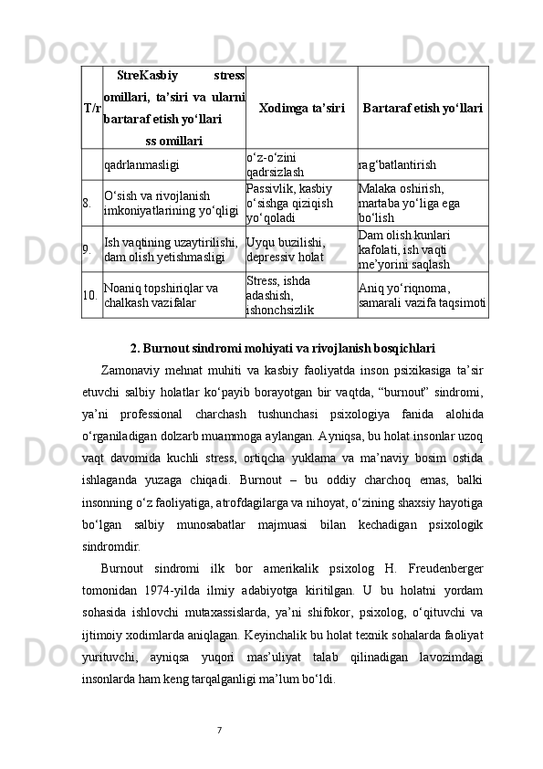 7T/r Stre Kasbiy   stress
omillari,   ta’siri   va   ularni
bartaraf etish yo‘llari
ss omillari Xodimga ta’siri Bartaraf etish yo‘llari
qadrlanmasligi o‘z-o‘zini 
qadrsizlash rag‘batlantirish
8. O‘sish va rivojlanish 
imkoniyatlarining yo‘qligi Passivlik, kasbiy 
o‘sishga qiziqish 
yo‘qoladi Malaka oshirish, 
martaba yo‘liga ega 
bo‘lish
9. Ish vaqtining uzaytirilishi, 
dam olish yetishmasligi Uyqu buzilishi, 
depressiv holat Dam olish kunlari 
kafolati, ish vaqti 
me’yorini saqlash
10. Noaniq topshiriqlar va 
chalkash vazifalar Stress, ishda 
adashish, 
ishonchsizlik Aniq yo‘riqnoma, 
samarali vazifa taqsimoti
2. Burnout sindromi mohiyati va rivojlanish bosqichlari
Zamonaviy   mehnat   muhiti   va   kasbiy   faoliyatda   inson   psixikasiga   ta’sir
etuvchi   salbiy   holatlar   ko‘payib   borayotgan   bir   vaqtda,   “burnout”   sindromi,
ya’ni   professional   charchash   tushunchasi   psixologiya   fanida   alohida
o‘rganiladigan dolzarb muammoga aylangan. Ayniqsa, bu holat insonlar uzoq
vaqt   davomida   kuchli   stress,   ortiqcha   yuklama   va   ma’naviy   bosim   ostida
ishlaganda   yuzaga   chiqadi.   Burnout   –   bu   oddiy   charchoq   emas,   balki
insonning o‘z faoliyatiga, atrofdagilarga va nihoyat, o‘zining shaxsiy hayotiga
bo‘lgan   salbiy   munosabatlar   majmuasi   bilan   kechadigan   psixologik
sindromdir.
Burnout   sindromi   ilk   bor   amerikalik   psixolog   H.   Freudenberger
tomonidan   1974-yilda   ilmiy   adabiyotga   kiritilgan.   U   bu   holatni   yordam
sohasida   ishlovchi   mutaxassislarda,   ya’ni   shifokor,   psixolog,   o‘qituvchi   va
ijtimoiy xodimlarda aniqlagan. Keyinchalik bu holat texnik sohalarda faoliyat
yurituvchi,   ayniqsa   yuqori   mas’uliyat   talab   qilinadigan   lavozimdagi
insonlarda ham keng tarqalganligi ma’lum bo‘ldi. 