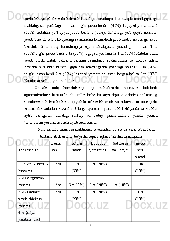 qayta hikoya qilishmizda ketma-ket tuzilgan savolarga 6 ta nutq kamchiligiga ega
maktabgacha yoshdagi boladan to’g‘ri javob berdi 4 (40%), logoped yordamida 1
(10%);   xotalika   yo’l   qoydi   javob   berdi   1   (10%);   Xatolarga   yo’l   qoyib   mustaqil
javob bera olmadi. Hikoyadagi rasmlardan ketma-ketligini kuzatib savolarga javob
berishda   6   ta   nutq   kamchiligiga   ega   maktabgacha   yoshdagi   boladan   3   ta
(30%)to’g‘ri  javob berdi 2 ta (20%) logoped yordamida 1 ta (10%)  Xatolar  bilan
javob   berdi.   Ertak   qahramonlarning   rasimlarni   joylashtirish   va   hikoya   qilish
boyicha   6   ta   nutq   kamchiligiga   ega   maktabgacha   yoshdagi   boladan   2   ta   (20%)
to’g‘ri javob berdi 2 ta (20%) logoped yordamida javob bergan bo’lsa 2 ta (20%)
Xatolarga yo’l qoyib javob  berdi.   
Og‘zaki   nutq   kamchiligiga   ega   maktabgacha   yoshdagi   bolalarda
agramatizmlarni   bartaraf  etish  usullar  bo’yicha gapirishga  xoxishning  bo’lmasligi
rasmlarning   ketma-ketligini   qoyishda   sabrsizlik   ertak   va   hikoyalarni   oxirigacha
eshitmaslik  xolatlari  kuzatildi. Ularga syujetli  o’yinlar  taklif  etilganda va  ertaklar
aytib   berilganda   ulardagi   saalbiy   va   ijobiy   qaxramonlarni   yaxshi   yomon
tomonlarini yordam asosida aytib ber a  olishdi.
Nutq kamchiligiga ega maktabgacha yoshdagi bolalarda agramatizmlarni
bartaraf etish usullar bo’yicha topshiriqlarni tekshirish natijalari
Topshiriqlar  Boalar 
soni To’g‘ri
javob Logoped
yordamida  Xatolarga
yo’l qoydi javob
bera
olmadi
1.   «Bir   -   bitta   -
bitta» usul  6 ta 3 ta
(30%) 2 ta (20%) 1ta
(10%)
2. «Ko’rgazma» 
oyin usul 6 ta 3 ta 30%) 2 ta (20%) 1 ta (10%) --
3. «Rasmlarni 
yoyib chiqing»  
oyin usul 6 ta 2 ta
(20%) 2 ta (20%) 1 ta
(10%)
4. «Qofiya 
yaratish” usul
83 