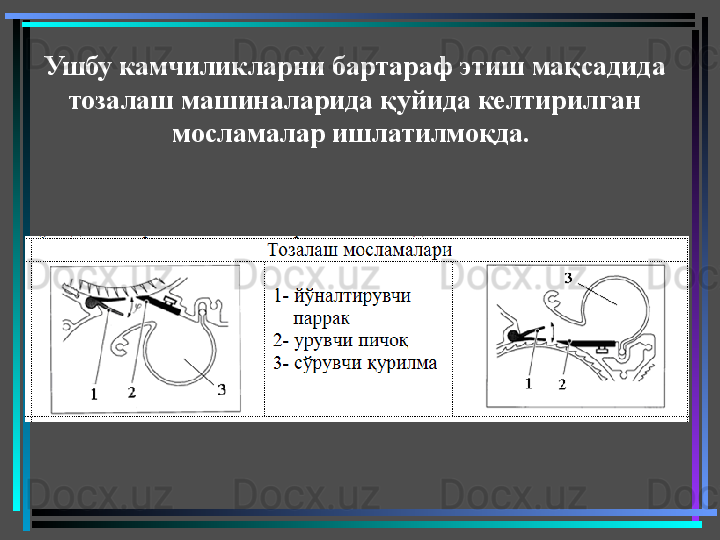 Ушбу камчиликларни бартараф этиш мақсадида 
тозалаш машиналарида қуйида келтирилган 
мосламалар ишлатилмоқда.  