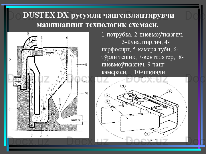 DUSTEX DX  русумли чангсизлантирувчи 
машинанинг технологик схемаси. 
1-потрубка, 2-пневмоўтказгич,    
             3-йуналтиргич, 4-
перфосирт, 5-камера туби, 6-
тўрли тешик, 7-вентилятор,  8-
пневмоўтказгич, 9-чанг 
камераси,    10-чиқинди 
камераси, 11- потрубка  