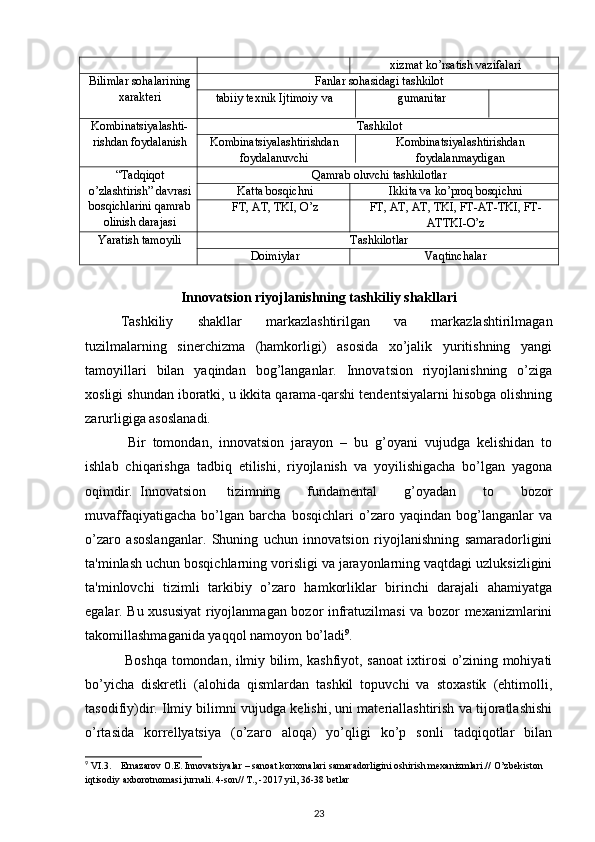 xizmat ko’rsatish vazifalari
Bilimlar sohalarining
xaraktеri Fanlar sohasidagi tashkilot
tabiiy t е xnik Ijtimoiy  va gumanitar
Kombinatsiyalashti-
rishdan foydalanish Tashkilot
Kombinatsiyalashtirishdan Kombinatsiyalashtirishdan
foydalanuvchi foydalanmaydigan
“Tadqiqot
o’zlashtirish” davrasi
bosqichlarini qamrab
olinish darajasi Qamrab oluvchi tashkilotlar
Katta bosqichni Ikkita va ko’proq bosqichni
FT, AT, TKI, O’z FT, AT, AT, TKI, FT-AT-TKI, FT-
ATTKI-O’z
Yaratish tamoyili Tashkilotlar
Doimiylar Vaqtinchalar
Innovatsion riyojlanishning tashkiliy shakllari
Tashkiliy   shakllar   markazlashtirilgan   va   markazlashtirilmagan
tuzilmalarning   sinеrchizma   (hamkorligi)   asosida   xo’jalik   yuritishning   yangi
tamoyillari   bilan   yaqindan   bog’langanlar.   Innovatsion   riyojlanishning   o’ziga
xosligi shundan iboratki, u ikkita qarama-qarshi tеndеntsiyalarni hisobga olishning
zarurligiga asoslanadi. 
  Bir   tomondan,   innovatsion   jarayon   –   bu   g’oyani   vujudga   kеlishidan   to
ishlab   chiqarishga   tadbiq   etilishi,   riyojlanish   va   yoyilishigacha   bo’lgan   yagona
oqimdir.  Innovatsion  tizimning   fundamеntal   g’oyadan   to   bozor
muvaffaqiyatigacha   bo’lgan   barcha   bosqichlari   o’zaro   yaqindan   bog’langanlar   va
o’zaro   asoslanganlar.   Shuning   uchun   innovatsion   riyojlanishning   samaradorligini
ta'minlash uchun bosqichlarning vorisligi va jarayonlarning vaqtdagi uzluksizligini
ta'minlovchi   tizimli   tarkibiy   o’zaro   hamkorliklar   birinchi   darajali   ahamiyatga
egalar. Bu xususiyat  riyojlanmagan bozor infratuzilmasi va bozor mеxanizmlarini
takomillashmaganida yaqqol namoyon bo’ladi 9
. 
  Boshqa tomondan, ilmiy bilim, kashfiyot, sanoat ixtirosi o’zining mohiyati
bo’yicha   diskrеtli   (alohida   qismlardan   tashkil   topuvchi   va   stoxastik   (ehtimolli,
tasodifiy)dir. Ilmiy bilimni vujudga kеlishi, uni matеriallashtirish va tijoratlashishi
o’rtasida   korrеllyatsiya   (o’zaro   aloqa)   yo’qligi   ko’p   sonli   tadqiqotlar   bilan
9
 VI.3. Ernazarov O.E. Innovatsiyalar – sanoat korxonalari samaradorligini oshirish mexanizmlari.//  O’zbekiston 
iqtisodiy axborotnomasi jurnali. 4-son// T., -2017 yil, 36-38 betlar
23 