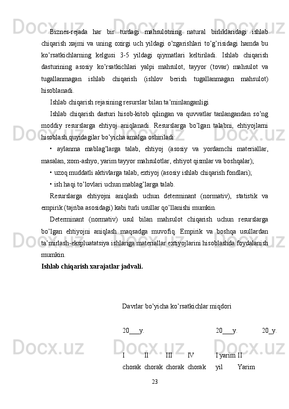 Biznes-rejada   har   bir   turdagi   mahsulotning   natural   birliklaridagi   ishlab
chiqarish   xajmi   va   uning   oxirgi   uch   yildagi   o’zgarishlari   to’g’risidagi   hamda   bu
ko’rsatkichlarning   kelgusi   3-5   yildagi   qiymatlari   keltiriladi.   Ishlab   chiqarish
dasturining   asosiy   ko’rsatkichlari   yalpi   mahsulot,   tayyor   (tovar)   mahsulot   va
tugallanmagan   ishlab   chiqarish   (ishlov   berish   tugallanmagan   mahsulot)
hisoblanadi. 
Ishlab chiqarish rejasining resurslar bilan ta’minlanganligi 
Ishlab   chiqarish   dasturi   hisob-kitob   qilingan   va   quvvatlar   tanlangandan   so’ng
moddiy   resurslarga   ehtiyoj   aniqlanadi.   Resurslarga   bo’lgan   talabni,   ehtiyojlarni
hisoblash quyidagilar bo’yicha amalga oshiriladi: 
•   aylanma   mablag’larga   talab,   ehtiyoj   (asosiy   va   yordamchi   materiallar,
masalan, xom-ashyo, yarim tayyor mahsulotlar, ehtiyot qismlar va boshqalar); 
• uzoq muddatli aktivlarga talab, extiyoj (asosiy ishlab chiqarish fondlari); 
• ish haqi to’lovlari uchun mablag’larga talab. 
Resurslarga   ehtiyojni   aniqlash   uchun   determinant   (normativ),   statistik   va
empirik (tajriba asosidagi) kabi turli usullar qo’llanishi mumkin. 
Determinant   (normativ)   usul   bilan   mahsulot   chiqarish   uchun   resurslarga
bo’lgan   ehtiyojni   aniqlash   maqsadga   muvofiq.   Empirik   va   boshqa   usullardan
ta’mirlash-ekspluatatsiya ishlariga materiallar extiyojlarini hisoblashda foydalanish
mumkin. 
Ishlab chiqarish xarajatlar jadvali.  
Davrlar bo’yicha ko’rsatkichlar miqdori 
20___y.  20___y.  20_y. 
I    
chorak II    
chorak III 
chorak IV 
chorak  I yarim
yil  II 
Yarim 
23 