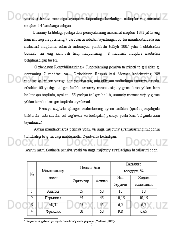 yoshdagi   hamda   mexnatga   layoqatsiz   fuqorolarga   beriladigan   nafaqalarning   minimal
miqdori 2,4 barobarga oshgan.
        Umumiy tartibdagi yoshga doir pensiyalarning maksimal miqdori 1993 yilda eng
kam ish haqi miqdorining 7 barobari xisobidan tayinlangan bo`lsa mamlakatimizda uni
maksimal   miqdorini   oshirish   imkoniyati   yaratilishi   tufayli   2007   yilni   1-oktabridan
boshlab   uni   eng   kam   ish   haqi   miqdorining     8   minimali   miqdori   xisobidan
belgilanadigan bo`ldi.             
               O`zbekiston Respublikasining « Fuqorolarning pensiya ta`minoti to`g`risida» gi
qonunning   7   moddasi   va     O`zbekiston   Respublikasi   Mexnat   kodeksining   289
moddasiga binoan yoshga doir pensiya sug`urta qilingan xodimlarga umumiy asosda:
erkaklar   60   yoshga   to`lgan   bo`lib,   umumiy   mexnat   staji   yigirma   besh   yildan   kam
bo`lmagan taqdirda, ayollar     55 yoshga to`lgan bo`lib, umumiy mexnat staji yigirma
yildan kam bo`lmagan taqdirda tayinlanadi.
                Pensiya   sug`urta   qilingan   xodimlarning   ayrim   toifalari   (qishloq   xujaligida
traktorchi, usta suvchi, sut sog`uvchi va boshqalar) pensiya yoshi kam bulganda xam
tayinlanadi 4
.
         Ayrim mamlakatlarda pensiya yoshi va unga majburiy ajratmalarning miqdorini
turlichaligi to`g`risidagi mablumotlar 2-jadvalda keltirilgan.
                                                                                                             
Ayrim   mamlakatlarda   pensiya   yoshi   va   unga   majburiy   ajratiladigan   badallar   miqdori .
№ Мамлакатлар
номи Пенсия ёши Бадаллар 
миқдори, %
Эркаклар Аёллар Иш
берувчи Ходим
томонидан
1 Англия 65 60 10 10
2 Германия 65 65 10,15 10,15
3 АҚШ 65 65 6,2 6,2
4 Франция 60 60 9,8 6,65
4
  Fuqarolarning davlat pensiya ta`minoti to`g`risidagi qonun , Toshkent, 2007y.
21 