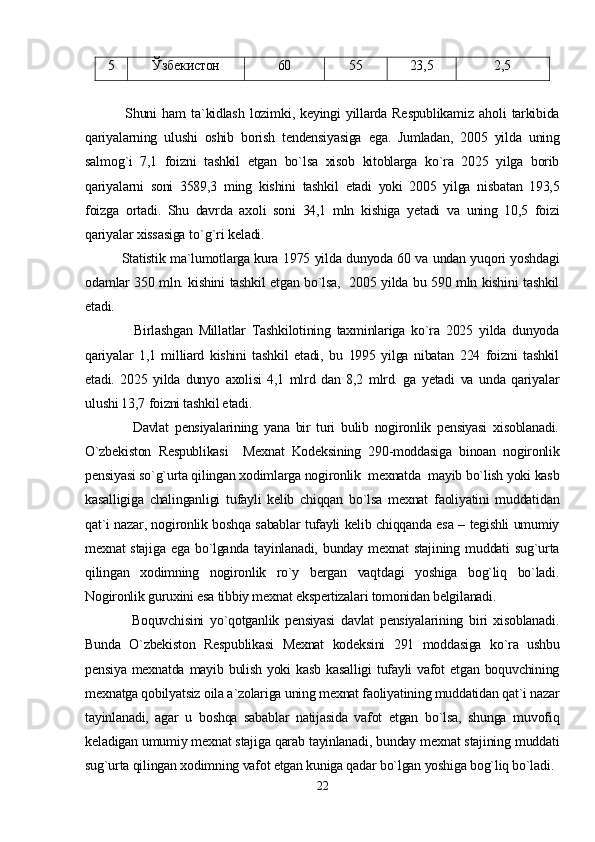 5 Ўзбекистон 60 55 23,5 2,5
                Shuni   ham   ta ` kidlash   lozimki ,   keyingi   yillarda   Respublikamiz   aholi   tarkibida
qariyalarning   ulushi   oshib   borish   tendensiyasiga   ega .   Jumladan ,   2005   yilda   uning
salmog ` i   7,1   foizni   tashkil   etgan   bo ` lsa   xisob   kitoblarga   ko ` ra   2025   yilga   borib
qariyalarni   soni   3589,3   ming   kishini   tashkil   etadi   yoki   2005   yilga   nisbatan   193,5
foizga   ortadi .   Shu   davrda   axoli   soni   34,1   mln   kishiga   yetadi   va   uning   10,5   foizi
qariyalar   xissasiga   to ` g ` ri   keladi .
                Statistik ma`lumotlarga kura 1975 yilda dunyoda 60 va undan yuqori yoshdagi
odamlar 350 mln. kishini tashkil etgan bo`lsa,   2005 yilda bu 590 mln kishini tashkil
etadi.
                Birlashgan   Millatlar   Tashkilotining   taxminlariga   ko`ra   2025   yilda   dunyoda
qariyalar   1,1   milliard   kishini   tashkil   etadi,   bu   1995   yilga   nibatan   224   foizni   tashkil
etadi.   2025   yilda   dunyo   axolisi   4,1   mlrd   dan   8,2   mlrd.   ga   yetadi   va   unda   qariyalar
ulushi 13,7 foizni tashkil etadi.
                Davlat   pensiyalarining   yana   bir   turi   bulib   nogironlik   pensiyasi   xisoblanadi.
O`zbekiston   Respublikasi     Mexnat   Kodeksining   290-moddasiga   binoan   nogironlik
pensiyasi so`g`urta qilingan xodimlarga nogironlik  mexnatda  mayib bo`lish yoki kasb
kasalligiga   chalinganligi   tufayli   kelib   chiqqan   bo`lsa   mexnat   faoliyatini   muddatidan
qat`i nazar, nogironlik boshqa sabablar tufayli kelib chiqqanda esa – tegishli umumiy
mexnat   stajiga   ega   bo`lganda   tayinlanadi,   bunday   mexnat   stajining   muddati   sug`urta
qilingan   xodimning   nogironlik   ro`y   bergan   vaqtdagi   yoshiga   bog`liq   bo`ladi.
Nogironlik guruxini esa tibbiy mexnat ekspertizalari tomonidan belgilanadi.
                Boquvchisini   yo`qotganlik   pensiyasi   davlat   pensiyalarining   biri   xisoblanadi.
Bunda   O`zbekiston   Respublikasi   Mexnat   kodeksini   291   moddasiga   ko`ra   ushbu
pensiya  mexnatda  mayib bulish  yoki   kasb  kasalligi   tufayli   vafot   etgan  boquvchining
mexnatga qobilyatsiz oila a`zolariga uning mexnat faoliyatining muddatidan qat`i nazar
tayinlanadi,   agar   u   boshqa   sabablar   natijasida   vafot   etgan   bo`lsa,   shunga   muvofiq
keladigan umumiy mexnat stajiga qarab tayinlanadi, bunday mexnat stajining muddati
sug`urta qilingan xodimning vafot etgan kuniga qadar bo`lgan yoshiga bog`liq bo`ladi.
22 