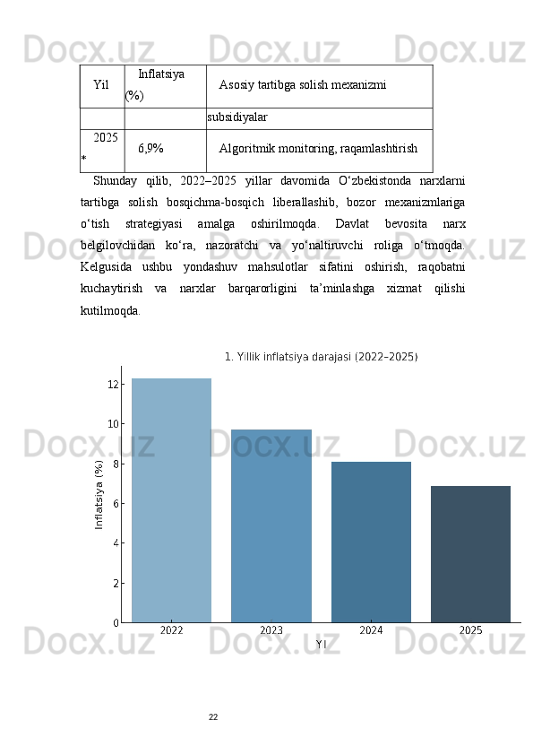 22Yil Inflatsiya
(%) Asosiy tartibga solish mexanizmi
subsidiyalar
2025
* 6,9% Algoritmik monitoring, raqamlashtirish
Shunday   qilib,   2022–2025   yillar   davomida   O‘zbekistonda   narxlarni
tartibga   solish   bosqichma-bosqich   liberallashib,   bozor   mexanizmlariga
o‘tish   strategiyasi   amalga   oshirilmoqda.   Davlat   bevosita   narx
belgilovchidan   ko‘ra,   nazoratchi   va   yo‘naltiruvchi   roliga   o‘tmoqda.
Kelgusida   ushbu   yondashuv   mahsulotlar   sifatini   oshirish,   raqobatni
kuchaytirish   va   narxlar   barqarorligini   ta’minlashga   xizmat   qilishi
kutilmoqda. 