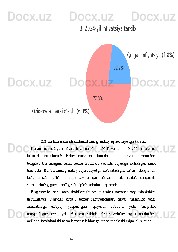 242.2. Erkin narx shakllanishining milliy iqtisodiyotga ta’siri
Bozor   iqtisodiyoti   sharoitida   narxlar   taklif   va   talab   kuchlari   o‘zaro
ta’sirida   shakllanadi.   Erkin   narx   shakllanishi   —   bu   davlat   tomonidan
belgilab   berilmagan,   balki   bozor   kuchlari   asosida   vujudga   keladigan   narx
tizimidir.   Bu  tizimning   milliy   iqtisodiyotga   ko‘rsatadigan   ta’siri   chuqur   va
ko‘p   qirrali   bo‘lib,   u   iqtisodiy   barqarorlikdan   tortib,   ishlab   chiqarish
samaradorligigacha bo‘lgan ko‘plab sohalarni qamrab oladi.
Eng avvalo, erkin narx shakllanishi resurslarning samarali taqsimlanishini
ta’minlaydi.   Narxlar   orqali   bozor   ishtirokchilari   qaysi   mahsulot   yoki
xizmatlarga   ehtiyoj   yuqoriligini,   qayerda   ortiqcha   yoki   tanqislik
mavjudligini   aniqlaydi.   Bu   esa   ishlab   chiqaruvchilarning   resurslardan
oqilona foydalanishiga va bozor talablariga tezda moslashishiga olib keladi. 