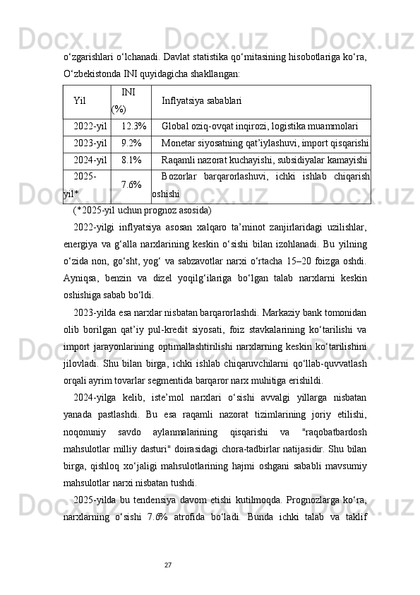 27o‘zgarishlari o‘lchanadi. Davlat statistika qo‘mitasining hisobotlariga ko‘ra,
O‘zbekistonda INI quyidagicha shakllangan:
Yil INI
(%) Inflyatsiya sabablari
2022-yil 12.3% Global oziq-ovqat inqirozi, logistika muammolari
2023-yil 9.2% Monetar siyosatning qat’iylashuvi, import qisqarishi
2024-yil 8.1% Raqamli nazorat kuchayishi, subsidiyalar kamayishi
2025-
yil* 7.6% Bozorlar   barqarorlashuvi,   ichki   ishlab   chiqarish
oshishi
(*2025-yil uchun prognoz asosida)
2022-yilgi   inflyatsiya   asosan   xalqaro   ta’minot   zanjirlaridagi   uzilishlar,
energiya   va   g‘alla   narxlarining   keskin   o‘sishi   bilan   izohlanadi.   Bu   yilning
o‘zida   non,   go‘sht,   yog‘   va   sabzavotlar   narxi   o‘rtacha   15–20   foizga   oshdi.
Ayniqsa,   benzin   va   dizel   yoqilg‘ilariga   bo‘lgan   talab   narxlarni   keskin
oshishiga sabab bo‘ldi.
2023-yilda esa narxlar nisbatan barqarorlashdi. Markaziy bank tomonidan
olib   borilgan   qat’iy   pul-kredit   siyosati,   foiz   stavkalarining   ko‘tarilishi   va
import   jarayonlarining   optimallashtirilishi   narxlarning   keskin   ko‘tarilishini
jilovladi.   Shu   bilan   birga,   ichki   ishlab   chiqaruvchilarni   qo‘llab-quvvatlash
orqali ayrim tovarlar segmentida barqaror narx muhitiga erishildi.
2024-yilga   kelib,   iste’mol   narxlari   o‘sishi   avvalgi   yillarga   nisbatan
yanada   pastlashdi.   Bu   esa   raqamli   nazorat   tizimlarining   joriy   etilishi,
noqonuniy   savdo   aylanmalarining   qisqarishi   va   "raqobatbardosh
mahsulotlar milliy dasturi" doirasidagi chora-tadbirlar natijasidir. Shu bilan
birga,   qishloq   xo‘jaligi   mahsulotlarining   hajmi   oshgani   sababli   mavsumiy
mahsulotlar narxi nisbatan tushdi.
2025-yilda   bu   tendensiya   davom   etishi   kutilmoqda.   Prognozlarga   ko‘ra,
narxlarning   o‘sishi   7.6%   atrofida   bo‘ladi.   Bunda   ichki   talab   va   taklif 