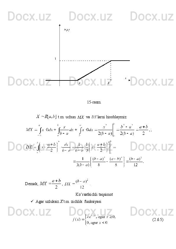 15-rasm .
  t.m. uchun   va  larni hisoblaymiz: 
;
Demak,  ,  . 
Ko‘rsatkichli taqsimot
 Agar uzluksiz  X  t.m. zichlik  funksiyasi 
                                    (2.6.5) 