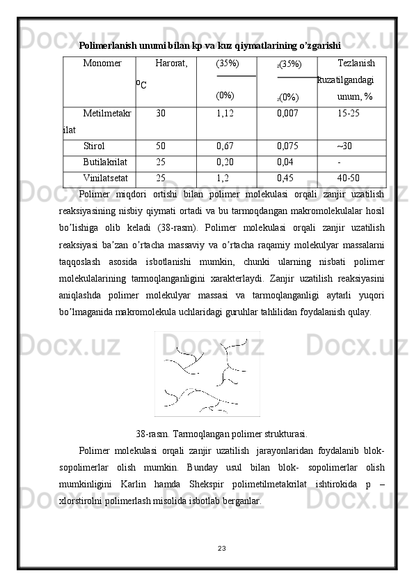 Polimerlanish unumi bilan kp va kuz qiymatlarining o’zgarishi
Monomer Harorat,
o
C(35%)
(0%)	
??????(35%)
?????? (0%) Tezlanish
kuzatilgandagi
unum,   %
Metilmetakr
ilat 30 1,12 0,007 15-25
Stirol 50 0,67 0,075 ~30
Butilakrilat 25 0,20 0,04 -
Vinilatsetat 25 1,2 0,45 40-50
Polimer   miqdori   ortishi   bilan   polimer   molekulasi   orqali   zanjir   uzatilish
reaksiyasining   nisbiy   qiymati   ortadi   va   bu   tarmoqdangan   makromolekulalar   hosil
bo ʼ lishiga   olib   keladi   (38- rasm ).   Polimer   molekulasi   orqali   zanjir   uzatilish
reaksiyasi   ba ʼ zan   o ʼ rtacha   massaviy   va   o ʼ rtacha   raqamiy   molekulyar   massalarni
taqqoslash   asosida   isbotlanishi   mumkin ,   chunki   ularning   nisbati   polimer
molekulalarining   tarmoqlanganligini   xarakterlaydi .   Zanjir   uzatilish   reaksiyasini
aniqlashda   polimer   molekulyar   massasi   va   tarmoqlanganligi   aytarli   yuqori
bo ʼ lmaganida   makromolekula   uchlaridagi   guruhlar   tahlilidan   foydalanish   qulay .
38-rasm. Tarmoqlangan polimer strukturasi.
Polimer   molekulasi   orqali   zanjir   uzatilish   jarayonlaridan   foydalanib   blok-
sopolimerlar   olish   mumkin.   Bunday   usul   bilan   blok-   sopolimerlar   olish
mumkinligini   Karlin   hamda   Shekspir   polimetilmetakrilat   ishtirokida   p   –
xlorstirolni polimerlash misolida   isbotlab   berganlar.
23 