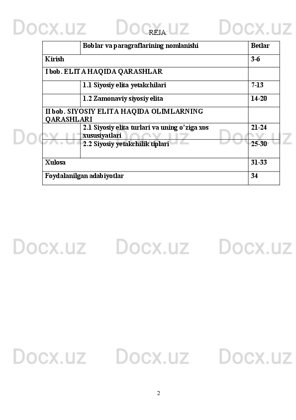 REJA:
Boblar va paragraflarining nomlanishi Betlar
Kirish          3-6
I bob.  ELITA HAQIDA QARASHLAR 
1.1  Siyosiy elita yetakchilari 7-13
1.2  Zamonaviy siyosiy elita 14-20
II bob.  SIYOSIY ELITA HAQIDA OLIMLARNING 
QARASHLARI
2.1  Siyosiy elita turlari va uning o’ziga xos 
xususiyatlari 21-24
2.2  S iyosiy yetakchilik tiplari 25-30
Xulosa  31-33
Foydalanilgan adabiyotlar 34
2 