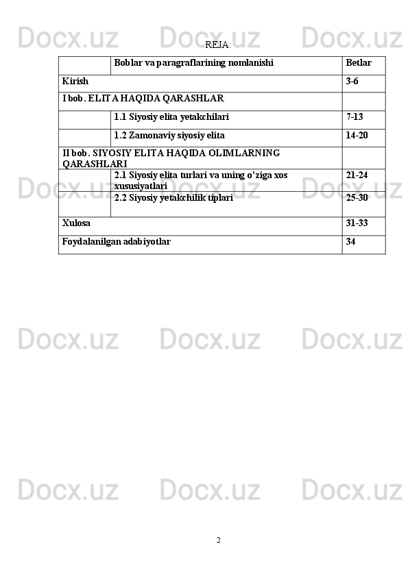 REJA:
Boblar va paragraflarining nomlanishi Betlar
Kirish          3-6
I bob.  ELITA HAQIDA QARASHLAR 
1.1  Siyosiy elita yetakchilari 7-13
1.2  Zamonaviy siyosiy elita 14-20
II bob.  SIYOSIY ELITA HAQIDA OLIMLARNING 
QARASHLARI
2.1  Siyosiy elita turlari va uning o’ziga xos 
xususiyatlari 21-24
2.2  S iyosiy yetakchilik tiplari 25-30
Xulosa  31-33
Foydalanilgan adabiyotlar 34
2