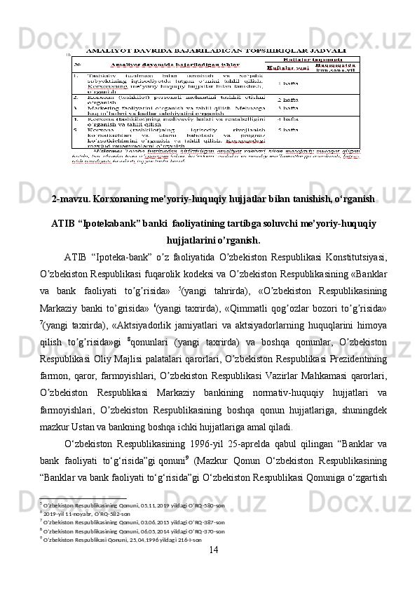 2-mavzu.  Korxonaning me’yoriy-huquqiy hujjatlar bilan tanishish, o‘rganish
  
ATIB  “ Ipotekabank ” banki   faoliyatining tartibga soluvchi me’yoriy-huquqiy
hujjatlarini o’rganish.
ATIB   “Ipoteka-bank”   o z   faoliyatida   O zbekiston   Respublikasi   Konstitutsiyasi,ʼ ʼ
O zbekiston Respublikasi fuqarolik kodeksi va O zbekiston Respublikasining «Banklar	
ʼ ʼ
va   bank   faoliyati   to g risida»  	
ʼ ʼ 5
(yangi   tahrirda),   «O zbekiston   Respublikasining	ʼ
Markaziy   banki   to’grisida»   6
(yangi   taxrirda),   «Qimmatli   qog ozlar   bozori   to g risida»	
ʼ ʼ ʼ
7
(yangi   taxrirda),   «Аktsiyadorlik   jamiyatlari   va   aktsiyadorlarning   huquqlarini   himoya
qilish   to g risida»gi  	
ʼ ʼ 8
qonunlari   (yangi   taxrirda)   va   boshqa   qonunlar,   O zbekiston	ʼ
Respublikasi  Oliy Majlisi  palatalari qarorlari, O zbekiston Respublikasi  Prezidentining	
ʼ
farmon,   qaror,   farmoyishlari,   O zbekiston   Respublikasi   Vazirlar   Mahkamasi   qarorlari,	
ʼ
O zbekiston   Respublikasi   Markaziy   bankining   normativ-huquqiy   hujjatlari   va	
ʼ
farmoyishlari,   O zbekiston   Respublikasining   boshqa   qonun   hujjatlariga,   shuningdek	
ʼ
mazkur Ustan va bankning boshqa ichki hujjatlariga amal qiladi.
O‘zbekiston   Respublikasining   1996-yil   25-aprelda   qabul   qilingan   “Banklar   va
bank   faoliyati   to‘g‘risida”gi   qonuni 9
  (Mazkur   Qonun   O‘zbekiston   Respublikasining
“Banklar va bank faoliyati to‘g‘risida”gi O‘zbekiston Respublikasi Qonuniga o‘zgartish
5
 O‘zbekiston Respublikasining Qonuni, 05.11.2019 yildagi O‘RQ-580-son
6
 2019-yil 11-noyabr, O‘RQ-582-son
7
 O‘zbekiston Respublikasining Qonuni, 03.06.2015 yildagi O‘RQ-387-son
8
 O‘zbekiston Respublikasining Qonuni, 06.05.2014 yildagi O‘RQ-370-son
9
 O‘zbekiston Respublikasi Qonuni, 25.04.1996 yildagi 216-I-son
14 