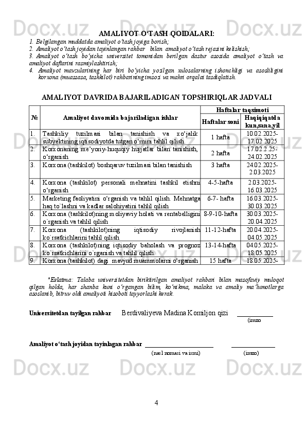 AMALIYOT O‘TASH QOIDALARI:
1. Belgilangan muddatda amaliyot o‘tash joyiga borish;
2. Amaliyot o‘tash joyidan tayinlangan rahbar   bilan  amaliyot o‘tash rejasini kelishish;
3. Amaliyot   o‘tash   bo‘yicha   universitet   tomonidan   berilgan   dastur   asosida   amaliyot   o‘tash   va
amaliyot daftarini rasmiylashtirish;
4. Amaliyot   mavzularining   har   biri   bo‘yicha   yozilgan   xulosalarning   ishonchligi   va   asosliligini
korxona (muassasa, tashkilot) rahbarining imsozi va mahri orqalai tasdiqlatish. 
AMALIYOT  DAVRIDA BAJARILADIGAN TOPSHIRIQLAR JADVALI№
Amaliyot  davomida bajariladigan ishlar	
Haftalar taqsimoti	
Haftalar soni	Haqiqiqatda
kun,sana,yil
1. Тashkiliy   tuzilmasi   bilan   tanishish   va   xo‘jalik
subyektining iqtisodiyotda tutgan o‘rnini tahlil qilish .   1 hafta 
10.02.2025-
17.02.2025
2. Korxonaning   me’yoriy-huquqiy   hujjatlar   bilan   tanishish,
o‘rganish   2  hafta
17.02.2.25-
24.02.2025
3. Korxona (tashkilot)  boshqaruv tuzilmasi bilan tanishish  3  hafta
24.02.2025-
2.03.2025
4. Korxona   (tashkilot)   personali   mehnatini   tashkil   etishni
o‘rganish 4-5- hafta
2.03.2025-
16.03.2025
5. Marketing faoliyatini  o‘rganish va tahlil  qilish .   Mehnatga
haq to`lashni va kadlar salohiyatini  tahlil qilish 6-7-  hafta
16.03.2025-
30.03.2025
6. Korxona (tashkilot)ning moliyaviy holati va rentabelligini
o`rganish va tahlil qilish 8-9-10- hafta
30.03.2025-
20.04.2025
7. Korxona   (tashkilot)ning   iqtisodiy   rivojlanish
ko`rsatkichlari ni tahlil qilish 11-12- hafta
20.04.2025-
04.05.2025
8. Korxona   (tashkilot)ning   iqtisodiy   baholash   va   prognoz
ko`rsatkichlarini o`rganish va tahlil qilish .  13-14- hafta
04.05.2025-
18.05.2025
9. Korxona  (tashkilot)  dagi   mavjud muammolarni o‘rganish 15  hafta
18.05.2025-
* Eslatma:   Talaba   universitetdan   biriktirilgan   amaliyot   rahbar i   bilan   masofaviy   muloqot
qilgan   holda,   har   shanba   kuni   o ‘ rgangan   bilim,   ko‘nikma,   malaka   va   amaliy   ma ’ lumotlarga
asoslanib,  bitruv   oldi   amaliyoti  hisobot i  tayyorlashi kerak.
Universitetdan tayilgan rahbar         Berdivaliyeva Madina Komiljon qizi     __________
(imzo
Amaliyot o‘tash joyidan  tayinlagan rahbar   ___________________          ___ ________
                                                                     (nasl nomasi va ismi)                              (imzo)
4 