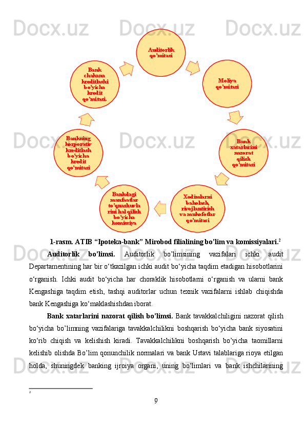 1-rasm. ATIB “Ipoteka-bank”  Mirobod  filialining bo’lim va komissiyalari. 2
Auditorlik   bo’limsi.   Auditorlik   bo’limsining   vazifalari   ichki   audit
Departamentining har bir o‘tkazilgan ichki audit bo‘yicha taqdim etadigan hisobotlarini
o‘rganish.   Ichki   audit   bo‘yicha   har   choraklik   hisobotlarni   o‘rganish   va   ularni   bank
Kengashiga   taqdim   etish,   tashqi   auditorlar   uchun   texnik   vazifalarni   ishlab   chiqishda
bank Kengashiga ko‘maklashishdan iborat.
Bank xatarlarini nazorat qilish bo’limsi.   Bank tavakkalchiligini nazorat qilish
bo‘yicha   bo’limning   vazifalariga   tavakkalchilikni   boshqarish   bo‘yicha   bank   siyosatini
ko‘rib   chiqish   va   kelishish   kiradi.   Tavakkalchilikni   boshqarish   bo’yicha   taomillarni
kelishib olishda Bo’lim qonunchilik normalari va bank Ustavi  talablariga rioya etilgan
holda,   shuningdek   banking   ijroiya   organi,   uning   bo‘limlari   va   bank   ishchilarining
2
9Auditorlik 
qo'mitasi	
Moliya 
qo'mitasi	
Bank 	
xatarlarini 
nazorat 
qilish 
qo'mitasi	
Xodimlarni 
baholash, 
rivojlantirish 
va mukofotlar 	
qo'mitasi	
Bankdagi 
manfaatlar 
to'qnashuvla
rini hal qilish 	
bo'yicha 
komissiya	
Bankning 
korporativ 
kreditlash 
bo'yicha 
kredit 
qo'mitasi	
Bank 
chakana 
kreditlashi 
bo'yicha 
kredit 
qo'mitasi. 