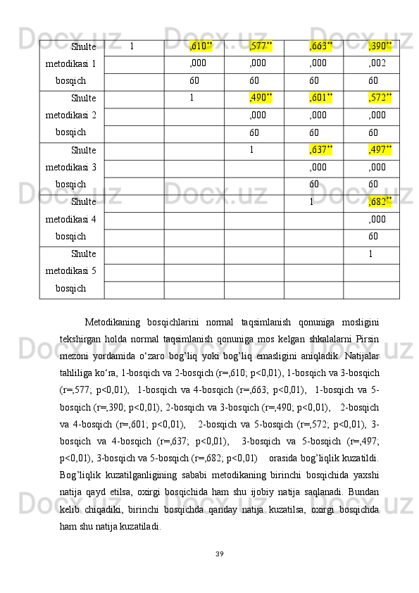 Shulte
metodikasi 1
bos q ich 1 ,610 **
,577 **
,663 **
,390 **
,000 ,000 ,000 ,002
60 60 60 60
Shulte
metodikasi  2
bos q ich 1 ,490 **
,601 **
,572 **
,000 ,000 ,000
60 60 60
Shulte
metodikasi  3
bos q ich 1 ,637 **
,497 **
,000 ,000
60 60
Shulte
metodikasi  4
bos q ich 1 ,682 **
,000
60
Shulte
metodikasi  5
bos q ich 1
Metodikaning   bosqichlarini   normal   taqsimlanish   qonuniga   mosligini
tekshirgan   holda   normal   taqsimlanish   qonuniga   mos   kelgan   shkalalarni   Pirsin
mezoni   yordamida   o ‘ zaro   bog ’ liq   yoki   bog ’ liq   emasligini   aniqladik .   Natijalar
tahliliga   ko ‘ ra , 1- bosqich   va  2- bosqich  ( r =,610;  p <0,01), 1- bosqich   va  3- bosqich
( r =,577;   p <0,01),     1- bosqich   va   4- bosqich   ( r =,663;   p <0,01),     1- bosqich   va   5-
bosqich   ( r =,390;   p <0,01), 2- bosqich   va   3- bosqich   ( r =,490;   p <0,01),     2- bosqich
va   4- bosqich   ( r =,601;   p <0,01),       2- bosqich   va   5- bosqich   ( r =,572;   p <0,01),   3-
bosqich   va   4- bosqich   ( r =,637;   p <0,01),     3- bosqich   va   5- bosqich   ( r =,497;
p <0,01), 3- bosqich   va  5- bosqich  ( r =,682;  p <0,01)      orasida   bog ’ liqlik   kuzatildi .
Bog ’ liqlik   kuzatilganligining   sababi   metodikaning   birinchi   bosqichida   yaxshi
natija   qayd   etilsa ,   oxirgi   bosqichida   ham   shu   ijobiy   natija   saqlanadi .   Bundan
kelib   chiqadiki ,   birinchi   bosqichda   qanday   natija   kuzatilsa ,   oxirgi   bosqichda
ham   shu   natija   kuzatiladi .
39 