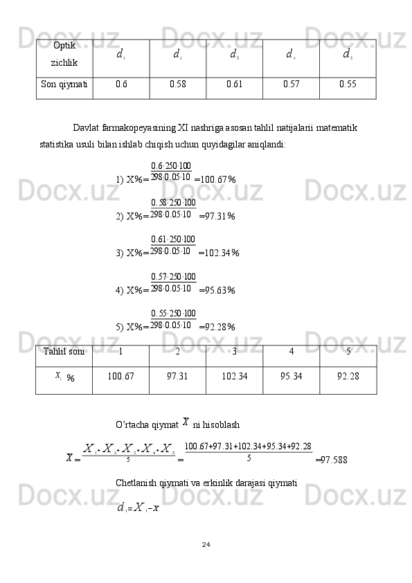 Optik
zichlikd1	d2	d3	d4	d5
Son qiymati 0.6 0.58 0.61 0.57 0.55
Davlat farmakopeyasining XI nashriga asosan tahlil natijalarii matematik 
statistika usuli bilan ishlab chiqish uchun quyidagilar aniqlandi: 
1) X ％ =	
0.6⋅250	⋅100	
298	⋅0.05⋅10 =100.67 ％
2) X ％ =	
0.58⋅250	⋅100	
298	⋅0.05⋅10 =97.31 ％
3) X ％ =	
0.61⋅250	⋅100	
298	⋅0.05⋅10 =102.34 ％
4) X ％ =	
0.57⋅250	⋅100	
298	⋅0.05⋅10 =95.63 ％
5) X ％ =	
0.55⋅250	⋅100	
298	⋅0.05⋅10 =92.28 ％
Tahlil soni 1 2 3 4 5	
xi
  ％ 100.67 97.31 102.34 95.34 92.28
O’rtacha qiymat 	
X  ni hisoblash	
X
=	
X	1+X	2+X	3+X	4+X	5	
5 =	
100	.67	+97	.31	+102	.34	+95	.34	+92	.28	
5 =97.588
Chetlanish qiymati va erkinlik darajasi qiymati	
d	1=	X	1−X
24 