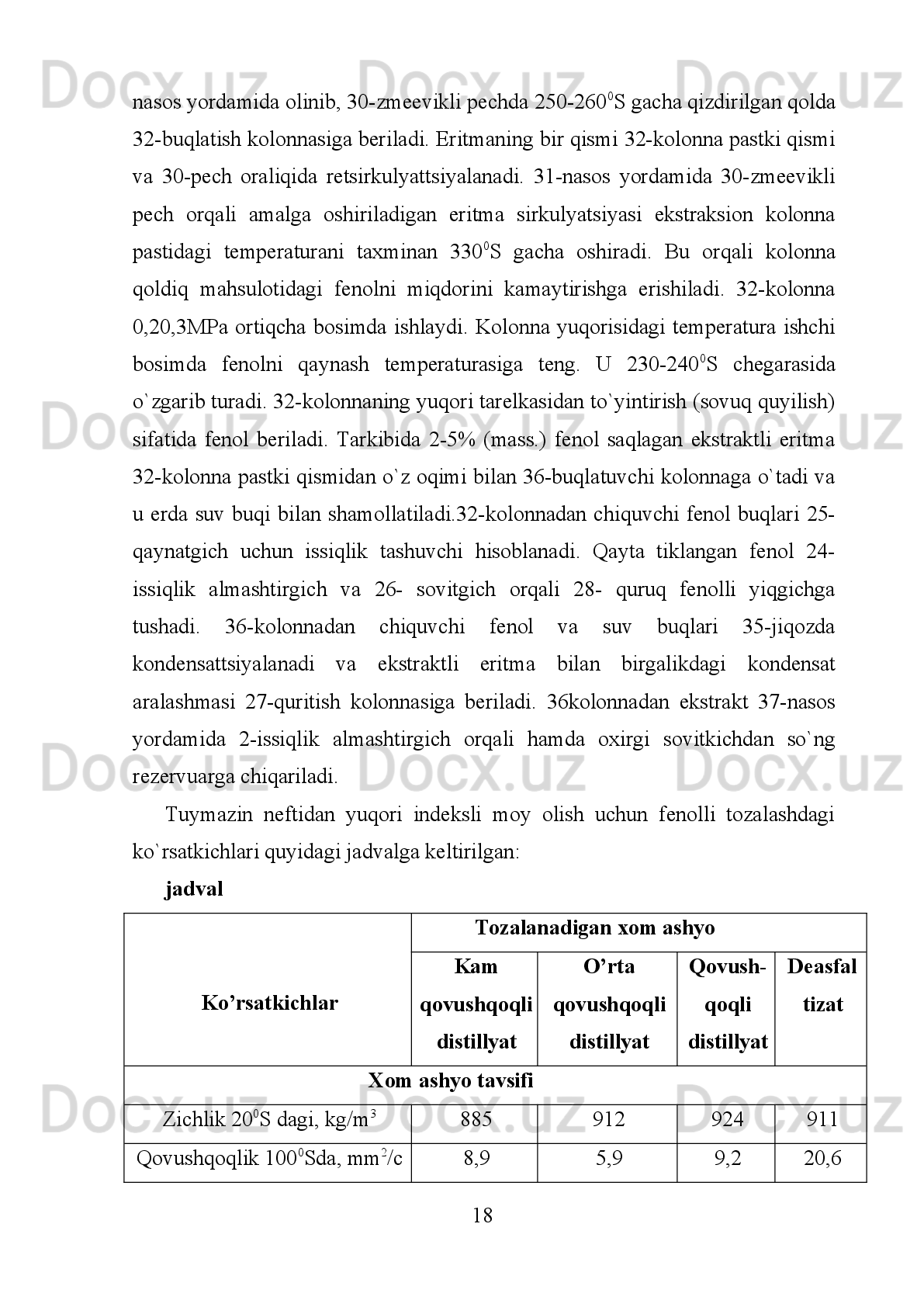 400 o
C   dan   yuqori   haroratda   qaynaydigan   yuqorimolekulyar   aromatik
uglevodorodlar,   60-80 o
C   da   yaxshi   eriydi.   Eritish   xossalarini   yaxshilash   uchun
benzol,   atseton,   spirtlar,   xloroform   va   boshqa   yuqorimolekulyar   organik
birikmalar qo`shiladi. 
Fenol   uglerodning   turli   guruhlarini   tanlashi   xom   ashyoning   tarkibiga,
ekstraktsiyaning   harorat   rejimiga,   erituvchining   xom-ashyo   bilan   nisbatiga
boqliq bo`ladi. 
Tozalash   sharoitiga   qarab   rafinat   va   ekstraktning   uglevodorod   tarkibi
o`zgarib,   Fenol   bilan   tozalaganda   taqsimlanish   koeffitsienti   fenol   bilan
tozalaganga   nisbatan   ancha   yuqoridir.   Erituvchining   keng   qo`llanilishiga
qaramay   furfuro   bir   qancha   kamchiliklarga   ham   ega.   U   kam   zaharli   bo`lsada,
yuqori   harorat   va   qavo   kislorodi   ta`sirida   oksidlanib,   o`zining   dastlabki
xossalarini yo`qotadi. 
 
Jadval.  Fenolning fizik-kimyoviy xossalarining ko’rsatkichlari 
1 Zichlik, 20  o
C da, kg/m3 1160
2 Molekulyar oq’irlik 96,03
3 Sindirish ko`rsatkichi, 41  o
C 1,5261
4 Kritik harorat,  o
C 396
5 Kritik bosim,  MPa 5,43
6 Issiqlik siq’imi, 45  o
C da,  kDj/(kg*grad) 1,59
7 qovushqoqlik 45  o
C da
kinematik,  mm 2
/s 0,907
dinamik,   Pa*s 1,02
8 Harorat,  o
C
chaqnashi 59
atmosfera bosimida qaynashi 162
erishi -39
9 Suvda eruvchanligi %, harorati  20  o
C
10