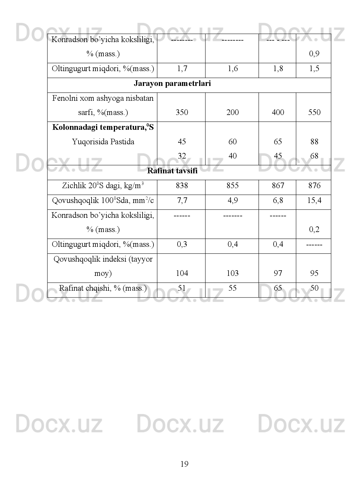 Fenol suvda 5,9
suv Fenolda 4,5
10 Buqlanish entalpiyasi,  kDj/mol' 44
11 Suv bilan azeotrop aralashmaning qaynash harorati
atmosfera bosimida,   o
C 97,5
12 Azeotrop aralashmadagi Fenolning tarkibi % 35
13 Dipol' momenti 3,57
                       
N-metilpirrolidon   erituvchisi.   N-metilpirrolidon   -   qiyin   uchuvchan
erituvchi   bo`lib,   ijobiy   ekologik   va   toksikologik   xarakterga   ega.   Qulay
erituvchanligi  va  yuqori  tanlash  xossasiga  ega bo`lgani  uchun  u neft  va kimyo
sanoatida keng ko`lamda ishlatilmoqda. 
N-metilpirrolidonning   yuqori   qutbligini   molekula
strukturasining assimmetrikligi izoqlaydi: 
 
 
 
Jadval.  N-metilpirrolidonning fizik-kimyoviy xossalarining ko’rsatkichlari 
1 Zichlik, 25  o
C da, kg/m3 1028
2 Molekulyar oq’irlik 99,13
3 Kritik harorat,  o
C 451
4 Kritik bosim,  MPa 4,78
5 Harorat,   o
C
yonish nuqtasi 245
atmosfera bosimida qaynashi 204,3
erishi -23,6
6 Buqlanish entalpiyasi, 20  o
C da,  kDj/mol' 550
7 Kritik hajmi, m3 / kmol' 0,316
8 Sirt tarangligi, 25  o
C da, N/m 0,041
11