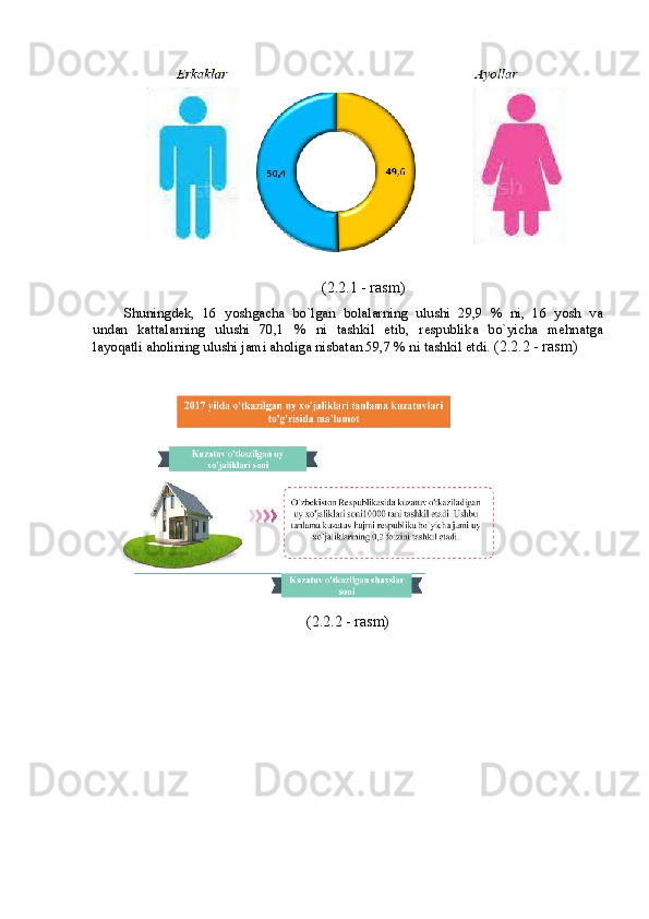 (2.2.1 - rаsm)
Shuningdek,   X   yоshgаchа   bо`lgаn   bоlаlаrning   ulushi   29,9   %   ni,   X   yоsh   vа
undаn   kаttаlаrning   ulushi   70,1   %   ni   tаshkil   etib,   respublikа   bо`yichа   mehnаtgа
lаyоqаtli аhоlining ulushi jаmi аhоligа nisbаtаn 59,7 % ni tаshkil etdi.  (2.2.2 - rаsm)
(2.2.2 - rаsm) 