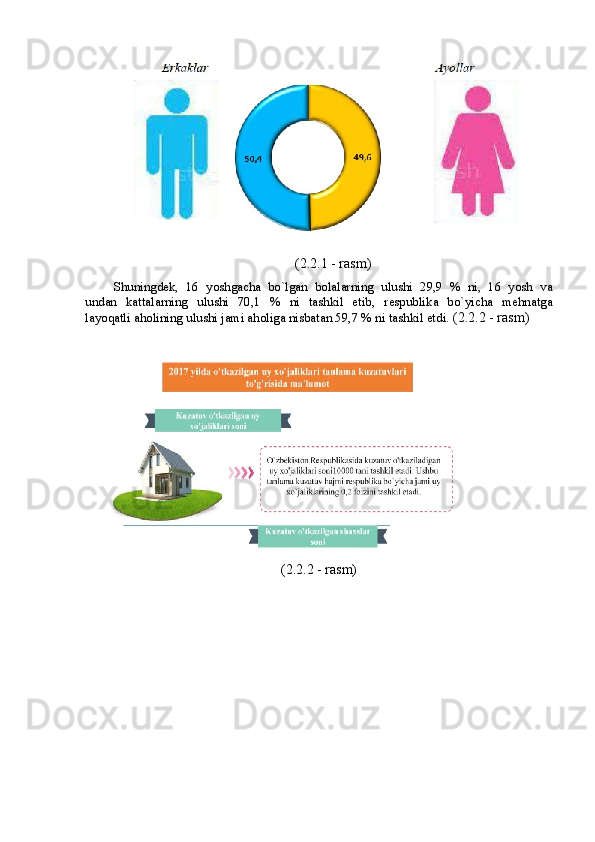 (2.2.1 - rаsm)
Shuningdek,   X   yоshgаchа   bо`lgаn   bоlаlаrning   ulushi   29,9   %   ni,   X   yоsh   vа
undаn   kаttаlаrning   ulushi   70,1   %   ni   tаshkil   etib,   respublikа   bо`yichа   mehnаtgа
lаyоqаtli аhоlining ulushi jаmi аhоligа nisbаtаn 59,7 % ni tаshkil etdi.  (2.2.2 - rаsm)
(2.2.2 - rаsm)
