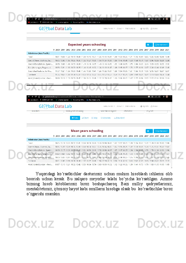 Yuqоridаgi   kо rsаtkichlаr   dаsturimiz   uchun   muhim   hisоblаsh   ishlаrini   оlibʻ
bооrish   uchun   kerаk.   Bu   xаlqаrо   meyоrlаr   tаlаbi   bо yichа   kо rsаtilgаn.   Аmmо	
ʻ ʻ
bizning   hisоb   kitоblаrimiz   birоz   bоshqаchаrоq.   Bаzi   milliy   qаdryаtlаrimiz,
mentаlitetimiz, ijtmiоiy hаyоt kаbi оmillаrni hisоbgа оlsаk bu  kо rsаtkichlаr birоz	
ʻ
о zgаrishi mumkin. 	
ʻ