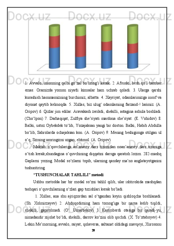 1.  Avvalo,  insonning  qalbi  go‘zal  bo‘lmog‘i  kerak.  2.  Afsuski,   besh  qo‘l   barobar
emas.   Oramizda   yomon   niyatli   kimsalar   ham   uchrab   qoladi.   3.   Ularga   qarshi
kurashish hammamizning burchimiz, albatta. 4. Xayriyat, odamlarimizga insof va
diyonat   qaytib   kelmoqda.   5.   Xullas,   biz   ulug‘   odamlarning   farzand-!   larimiz.   (A.
Oripov) 6. Qizlar jim edilar. Aravakash zerikdi, shekilli, astagina ashula boshladi.
(Cho‘lpon)   7.   Darhaqiqat,   Zulfiya   she’riyati   mardona   she’riyat.   (E.   Vohidov)   8.
Balki, ustoz Oybekdek to‘lib, Yozajaksan yangi bir doston. Balki, Habib Abdulla
bo‘lib,   Sahrolarda   ochajaksan   kon.   (A.   Oripov)   9.   Mening   beshigimga   otilgan   ul
o‘q, Sizning umringizni uzgan, ehtimol. (A. Oripov)
Maktab   o‘quvchilariga   an’anaviy   dars   tizimidan   noan’anaviy   dars   tizimiga
o‘tish  kerak,shundagina  o‘quvchining diqqatini  darsga qaratish lozim. 282-mashq
Gaplarni   yozing.   Modal   so‘zlarni   topib,   ularning   qanday   ma’no   anglatayotganini
tushuntiring. 
“TUSHUNCHALAR TAHLILI” metodi
Ushbu   metodda   har   bir   modal   so‘zni   tahlil   qilib,   ular   ishtirokida   mashqdan
tashqari o‘quvchilarning o‘zlari gap tuzishlari kerak bo‘ladi.
            1.   Xullas,   ana   shu   ajriqzordan   sal   o‘tgandan   keyin   qishloqcha   boshlanadi.
(Sh.   Xolmirzayev)   2.   Abduqodirning   ham   tomog‘iga   bir   narsa   kelib   tiqildi,
shekilli,   gapirolmadi.   (O‘.   Umarbekov)   3.   Karimberdi   otasiga   bir   qaradi-yu,
nimadandir xijolat bo‘ldi, shekilli, darrov ko‘zini olib qochdi. (X. To‘xtaboyev) 4.
Lekin Me’morning, avvalo, raiyat, qolaversa, saltanat oldidagi mavqeyi, Xurosonu
20 