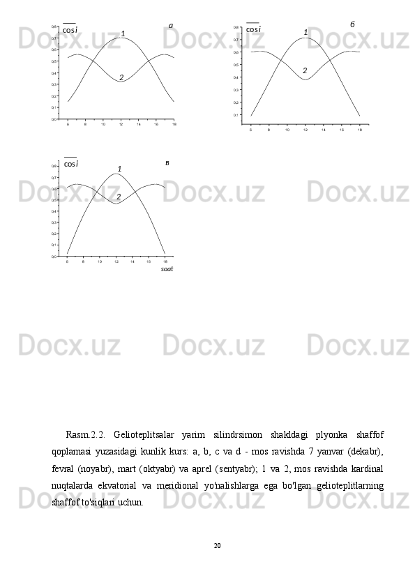  
 
Rasm.2.2.   Gelioteplitsalar   yarim   silindrsimon   shakldagi   plyonka   shaffof
qoplamasi   yuzasidagi   kunlik   kurs:   a,   b,   c   va   d   -   mos   ravishda   7   yanvar   (dekabr),
fevral   (noyabr),   mart   (oktyabr)   va   aprel   (sentyabr);   1   va   2,   mos   ravishda   kardinal
nuqtalarda   ekvatorial   va   meridional   yo'nalishlarga   ega   bo'lgan   gelioteplitlarning
shaffof to'siqlari uchun. 
20  
  6 8 10 12 14 16 180 0, 1,00 , 2,0 30 , 40 , 50 , 67,0 ,0 8
6 8 10 12 14 16 18,0 10 , 23,0 4,0 5,0 60 ,0 7, 80 ,
icos   icos  
1  
2   a   б  
2  1  
6 8 10 12 14 16 1800 , 1,0 2,0 , 300 4,0 , 50 6, 7,0 ,0 8
 icos  
1  
2   в  
soat
  