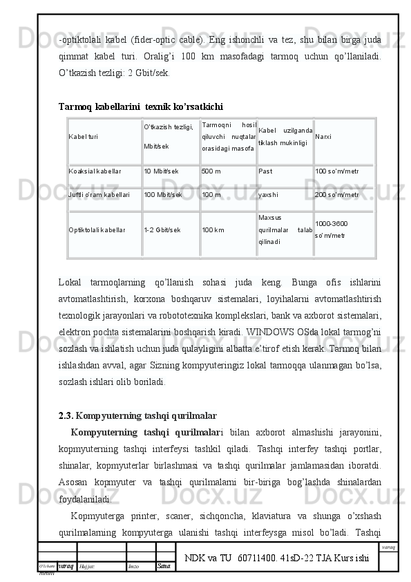 O’lcha m
mm m varaq Hujjat: Imzo
Sana  varaq
NDK va TU  60711400 .   41sD-22 TJA Kurs ishi-optiktolali   kabel   (fider-optic   cable).   Eng   ishonchli   va   tez,   shu   bilan   birga   juda
qimmat   kabel   turi.   Oralig’i   100   km   masofadagi   tarmoq   uchun   qo’llaniladi.
O’tkazish tezligi: 2 Gbit/sek.
Tarmoq kabellarini    texnik   k o’rsatkichi
Kabel turi O’tkazish tezligi,
Mbit/sek Tarmoqni   hosil
qiluvchi   nuqtalar
orasidagi masofa Kabel   uzilganda
tiklash mukinligi Narxi
Koaksial kabellar 10 Mbit/sek 500 m Past 100 so’m/metr
J uftli o’ram   kabellari
100 Mbit/sek 100 m yaxshi 200 so’m/metr
Optiktolali kabellar 1-2 Gbit/sek 100 km Maxsus
qurilmalar   talab
qilinadi 1000-3600
so’m/metr
 
Lokal   tarmoqlarning   qo’llanish   sohasi   juda   keng.   Bunga   ofis   ishlarini
avtomatlashtirish,   korxona   boshqaruv   sistemalari,   loyihalarni   avtomatlashtirish
texnologik jarayonlari va robototexnika komplekslari, bank va axborot sistemalari,
elektron pochta sistemalarini boshqarish kiradi. WINDOWS OSda lokal tarmog’ni
sozlash va ishlatish uchun juda qulayligini albatta e’tirof etish kerak. Tarmoq bilan
ishlashdan  avval, agar  Sizning kompyuteringiz  lokal  tarmoqqa ulanmagan  bo’lsa,
sozlash ishlari olib boriladi.
2.3.  Kompyuterning tashqi qurilmalar
Kompyuterning   tashqi   qurilmalar i   bilan   axborot   almashishi   jarayonini,
kopmyuterning   tashqi   interfeysi   tashkil   qiladi.   Tashqi   interfey   tashqi   portlar,
shinalar,   kopmyuterlar   birlashmasi   va   tashqi   qurilmalar   jamlamasidan   iboratdi.
Asosan   kopmyuter   va   tashqi   qurilmalarni   bir-biriga   bog’lashda   shinalardan
foydalaniladi.
Kopmyuterga   printer,   scaner,   sichqoncha,   klaviatura   va   shunga   o’xshash
qurilmalarning   kompyuterga   ulanishi   tashqi   interfeysga   misol   bo’ladi.   Tashqi