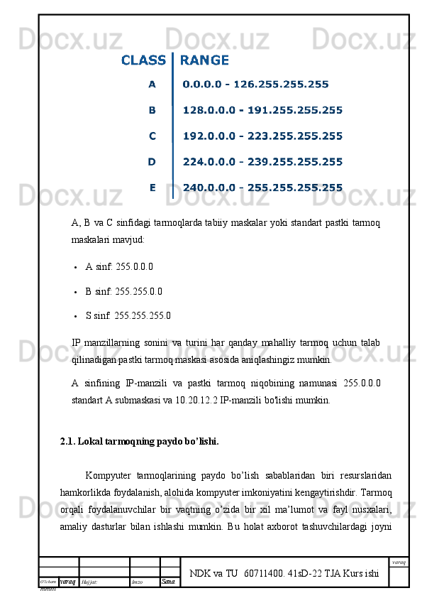 O’lcha m
mm m varaq Hujjat: Imzo
Sana  varaq
NDK va TU  60711400 .   41sD-22 TJA Kurs ishiA, B va C sinfidagi tarmoqlarda tabiiy maskalar yoki standart pastki tarmoq
maskalari mavjud:
 A sinf: 255.0.0.0
 B sinf: 255.255.0.0
 S sinf: 255.255.255.0
IP   manzillarning   sonini   va   turini   har   qanday   mahalliy   tarmoq   uchun   talab
qilinadigan pastki tarmoq maskasi asosida aniqlashingiz mumkin.
A   sinfining   IP-manzili   va   pastki   tarmoq   niqobining   namunasi   255.0.0.0
standart A submaskasi va 10.20.12.2 IP-manzili bo'lishi mumkin.
2.1.  Lokal tarmoqning paydo bo’lishi.
Kompyuter   tarmoqlarining   paydo   bo’lish   sabablaridan   biri   resurslaridan
hamkorlikda foydalanish, alohida kompyuter imkoniyatini kengaytirishdir. Tarmoq
orqali   foydalanuvchilar   bir   vaqtning   o’zida   bir   xil   ma’lumot   va   fayl   nusxalari,
amaliy   dasturlar   bilan   ishlashi   mumkin.   Bu   holat   axborot   tashuvchilardagi   joyni
