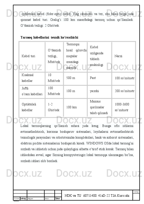 O’lcha m
mm m varaq Hujjat: Imzo
Sana  varaq
NDK va TU  60711400 .   41sD-22 TJA Kurs ishi-optiktolali   kabel   (fider-optic   cable).   Eng   ishonchli   va   tez,   shu   bilan   birga   juda
qimmat   kabel   turi.   Oralig’i   100   km   masofadagi   tarmoq   uchun   qo’llaniladi.
O’tkazish tezligi: 2 Gbit/sek.
Tarmoq kabellarini    texnik   k o’rsatkichi
Kabel turi O’tkazish
tezligi,
Mbit/sek Tarmoqni
hosil   qiluvchi
nuqtalar
orasidagi
masofa Kabel
uzilganda
tiklash
mukinligi Narxi
Koaksial
kabellar 10
Mbit/sek 500 m Past
100 so’m/metr
J uftli
o’ram   kabellari 100
Mbit/sek 100 m yaxshi 200 so’m/metr
Optiktolali
kabellar 1-2
Gbit/sek 100 km Maxsus
qurilmalar
talab qilinadi 1000-3600
so’m/metr
 
Lokal   tarmoqlarning   qo’llanish   sohasi   juda   keng.   Bunga   ofis   ishlarini
avtomatlashtirish,   korxona   boshqaruv   sistemalari,   loyihalarni   avtomatlashtirish
texnologik jarayonlari va robototexnika komplekslari, bank va axborot sistemalari,
elektron pochta sistemalarini boshqarish kiradi. WINDOWS OSda lokal tarmog’ni
sozlash va ishlatish uchun juda qulayligini albatta e’tirof etish kerak. Tarmoq bilan
ishlashdan  avval, agar  Sizning kompyuteringiz  lokal  tarmoqqa ulanmagan  bo’lsa,
sozlash ishlari olib boriladi. 