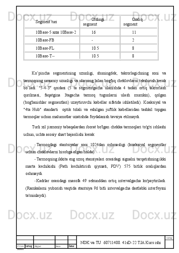 O’lcha m
mm m varaq Hujjat: Imzo
Sana  varaq
NDK va TU  60711400 .   41sD-22 TJA Kurs ishiSegment turi Oldingi
segment  Oraliq
segment 
10Base-5 или 10Base-2 16 11
10Base-FB - 2
10Base-FL 10.5 8
10Base-T-- 10.5 8
Ko’pincha   segmentining   uzunligi,   shuningdek,   takrorlagichning   soni   va
tarmoqning umumiy uzunligi va ularning bilan bog'liq cheklovlarni tekshirish kerak
bo’ladi.   "5-4-3"   qoidasi   (5   ta   segmentgacha   ulanishda   4   tadan   ortiq   takrorlash
qurilmasi,   faqatgina   3tagacha   tarmoq   tugunlarni   ulash   mumkin),   qolgan
(bog'lanishlar   segmentlari)   uzaytiruvchi   kabellar   sifatida   ishlatiladi).   Koaksiyal   va
"4ta   Hub"   standarti     optik   tolali   va   eshilgan   juftlik   kabellaridan   tashkil   topgan
tarmoqlar uchun malumotlar uzatishda foydalanish tavsiya etilmaydi. 
Turli xil jismoniy tabaqalardan iborat bo'lgan chekka tarmoqlari to'g'ri ishlashi
uchun, uchta asosiy shart bajarilishi kerak:
- Tarmoqdagi   stantsiyalar   soni   1024dan   oshmasligi   (koaksiyal   segmentlar
uchun cheklovlarni hisobga olgan holda).
- Tarmoqning ikkita eng uzoq stansiyalari orasidagi signalni tarqatishning ikki
marta   kechikishi   (Path   kechiktirish   qiymati,   PDV)   575   bitlik   oraliqlardan
oshmaydi.
- Kadrlar   orasidagi   masofa   49   sekunddan   ortiq   intervalgacha   ko'paytiriladi.
(Ramkalarni yuborish vaqtida stantsiya 96 bitli intervalgacha dastlabki interfeysni
ta'minlaydi).