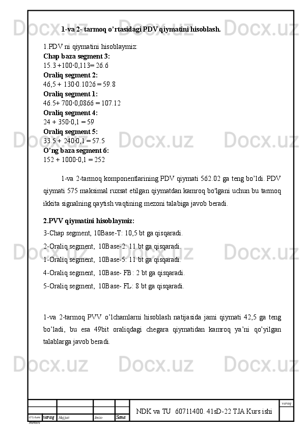 O’lcha m
mm m varaq Hujjat: Imzo
Sana  varaq
NDK va TU  60711400 .   41sD-22 TJA Kurs ishi1-va 2- tarmoq o’rtasidagi PDV qiymatini hisoblash.
1.PDV ni qiymatini hisoblaymiz:
Chap baza segment 3:
15.3 +100∙0,113= 26.6
Oraliq segment 2:
46,5 + 130∙0.1026 = 59.8
Oraliq segment 1:
46.5+ 700∙0,0866 = 107.12
Oraliq segment 4:
24 + 350∙0,1 = 59
Oraliq segment 5:
33.5 + 240∙0,1 = 57.5
O’ng baza segment 6:
152 + 1000∙0,1 = 252
                1-va 2-tarmoq komponentlarining PDV qiymati 562.02 ga teng bo’ldi. PDV
qiymati 575 maksimal ruxsat etilgan qiymatdan kamroq bo'lgani uchun bu tarmoq
ikkita signalning qaytish vaqtining mezoni talabiga javob beradi.
2.PVV qiymatini hisoblaymiz:
3-Chap segment, 10Base-T: 10,5 bt ga qisqaradi.
2-Oraliq segment,  10Base-2: 11 bt ga qisqaradi.
1-Oraliq segment,  10Base-5: 11 bt ga qisqaradi.
4-Oraliq segment,  10Base- FB: 2 bt ga qisqaradi.
5-Oraliq segment,  10Base- FL: 8 bt ga qisqaradi.
       
1-va   2-tarmoq   PVV   o’lchamlarni   hisoblash   natijasida   jami   qiymati   42,5   ga   teng
bo’ladi,   bu   esa   49bit   oraliqdagi   chegara   qiymatidan   kamroq   ya’ni   qo’yilgan
talablarga javob beradi. 